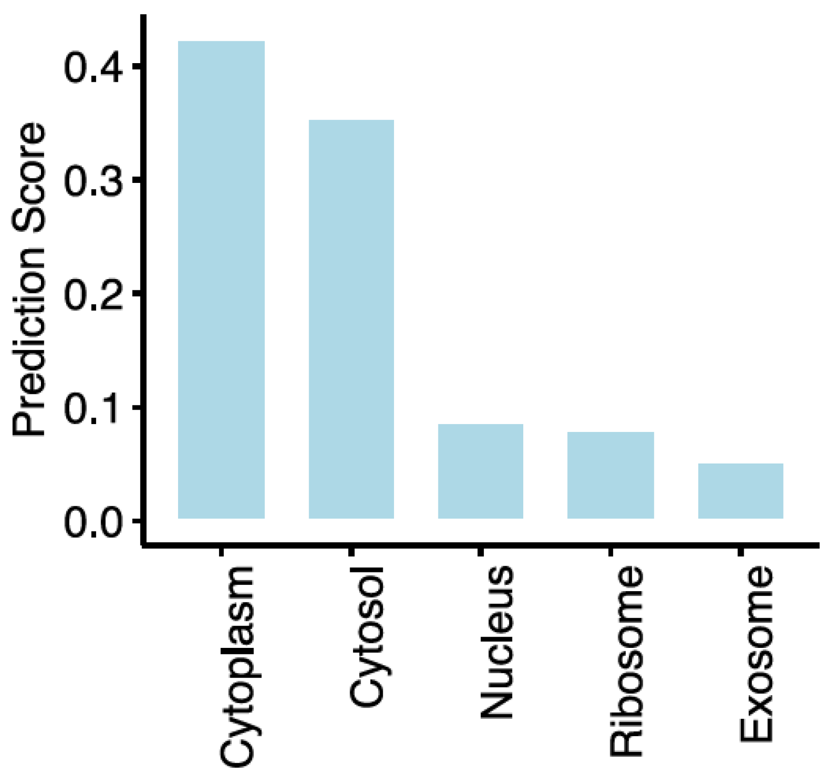 Diagnostics 14 02227 g003