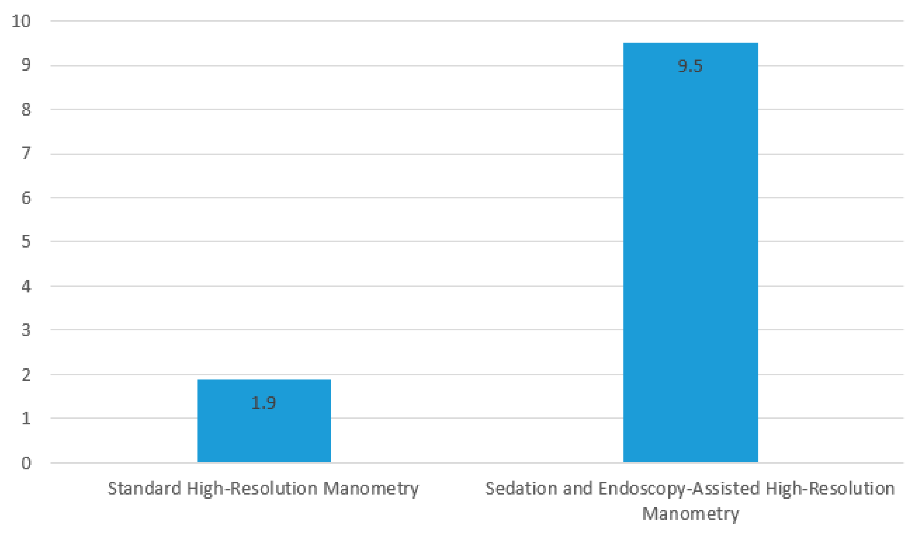 Diagnostics 14 02232 g004