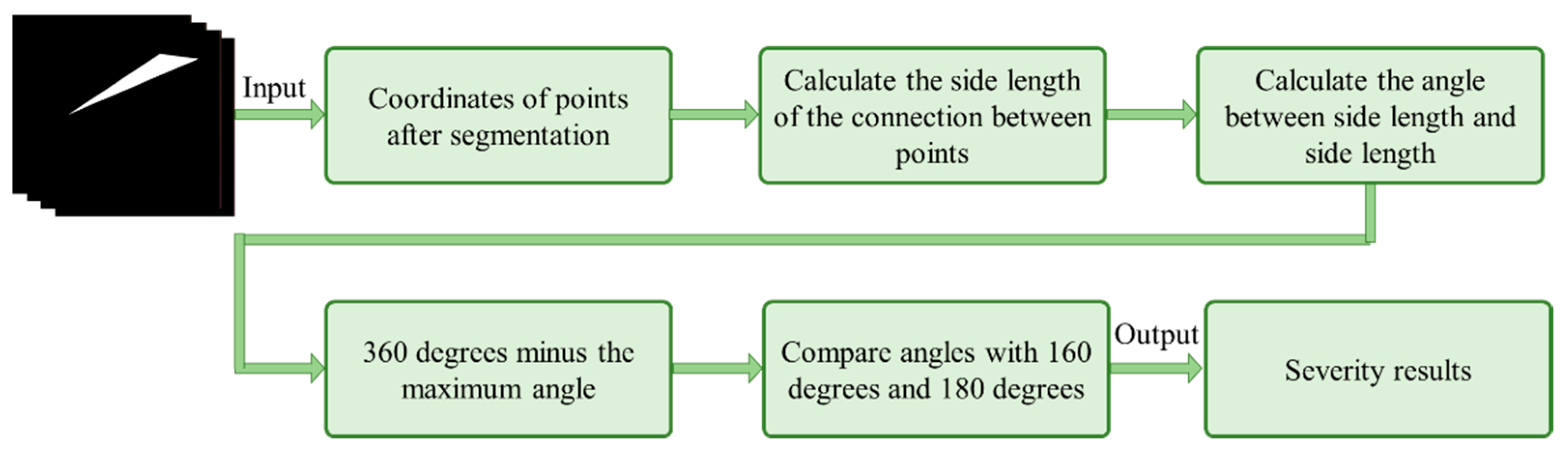 Diagnostics 14 02234 g004