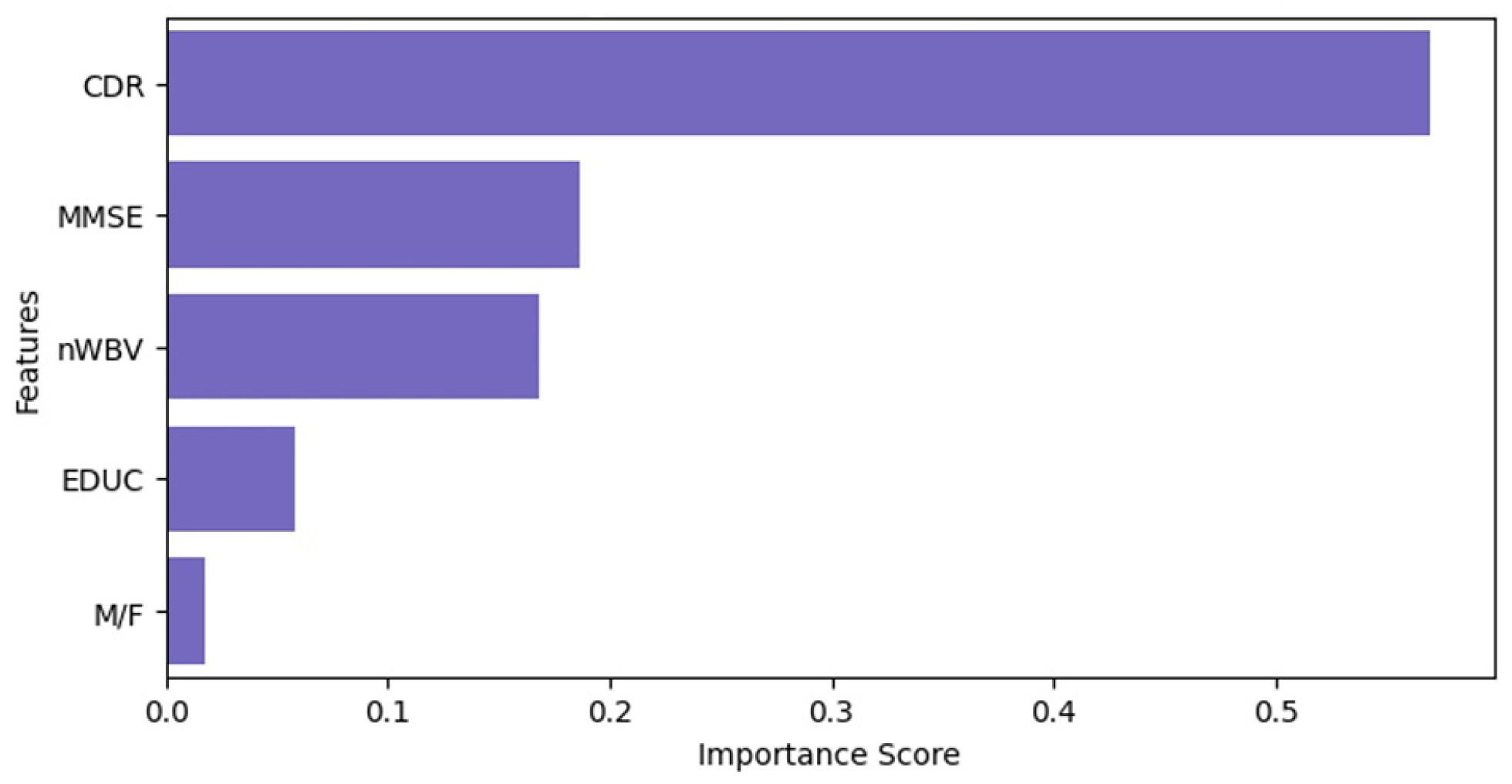 Diagnostics 14 02237 g006