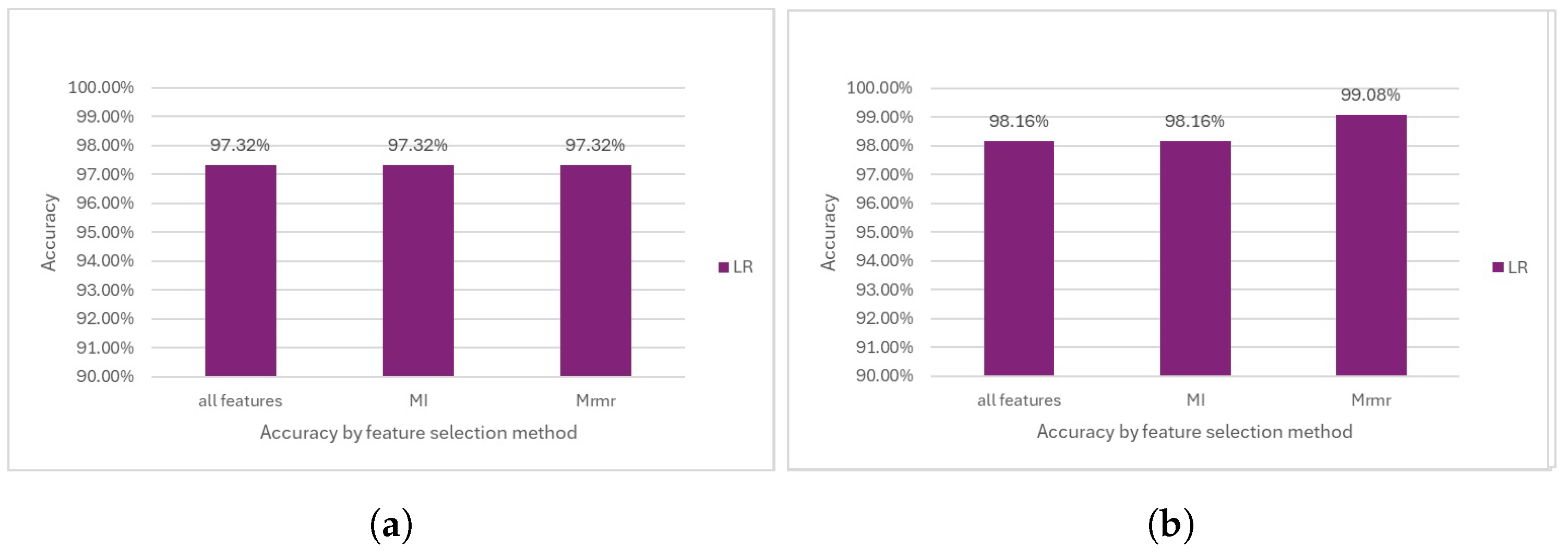 Diagnostics 14 02237 g010