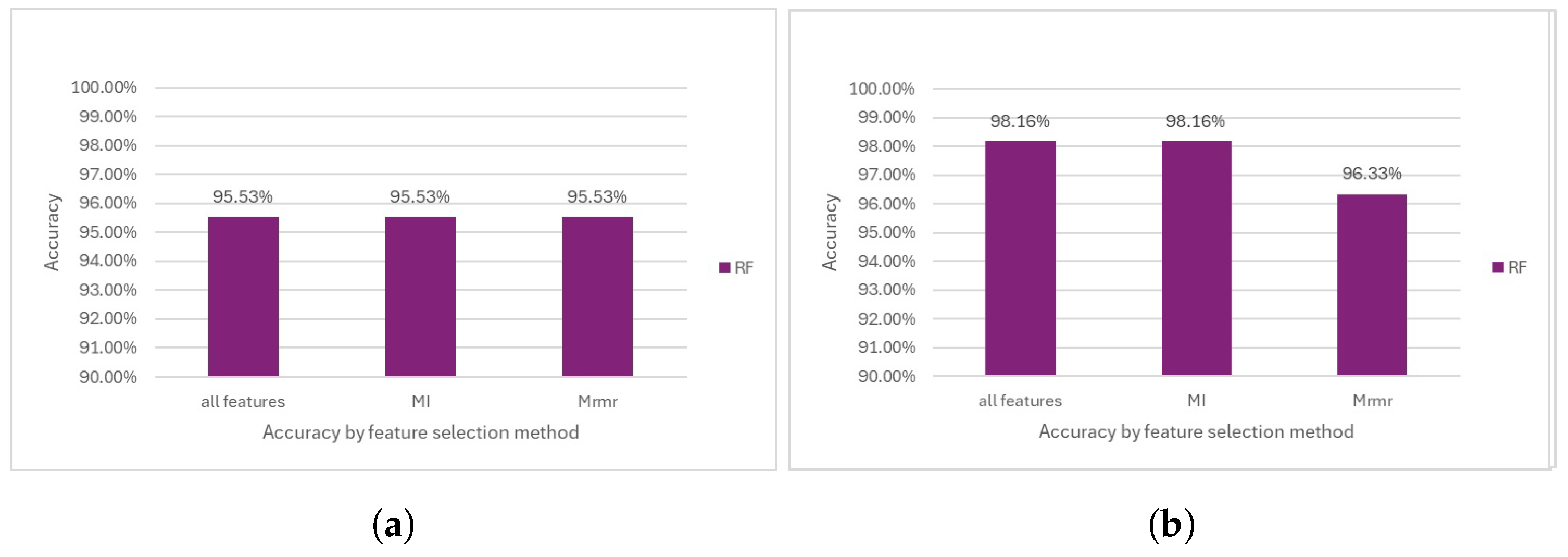 Diagnostics 14 02237 g011