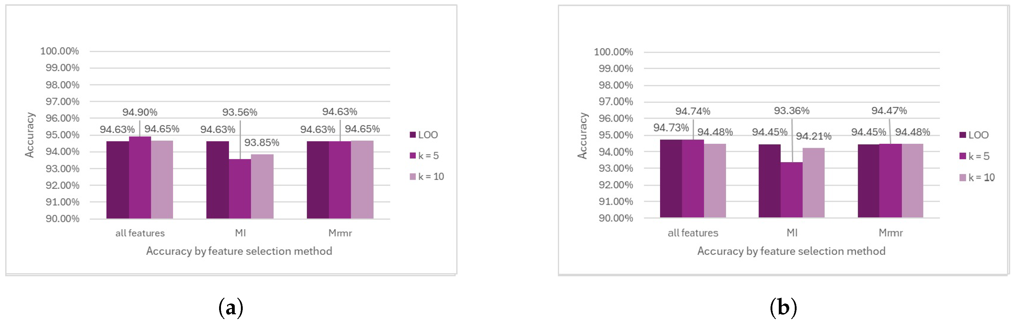 Diagnostics 14 02237 g015