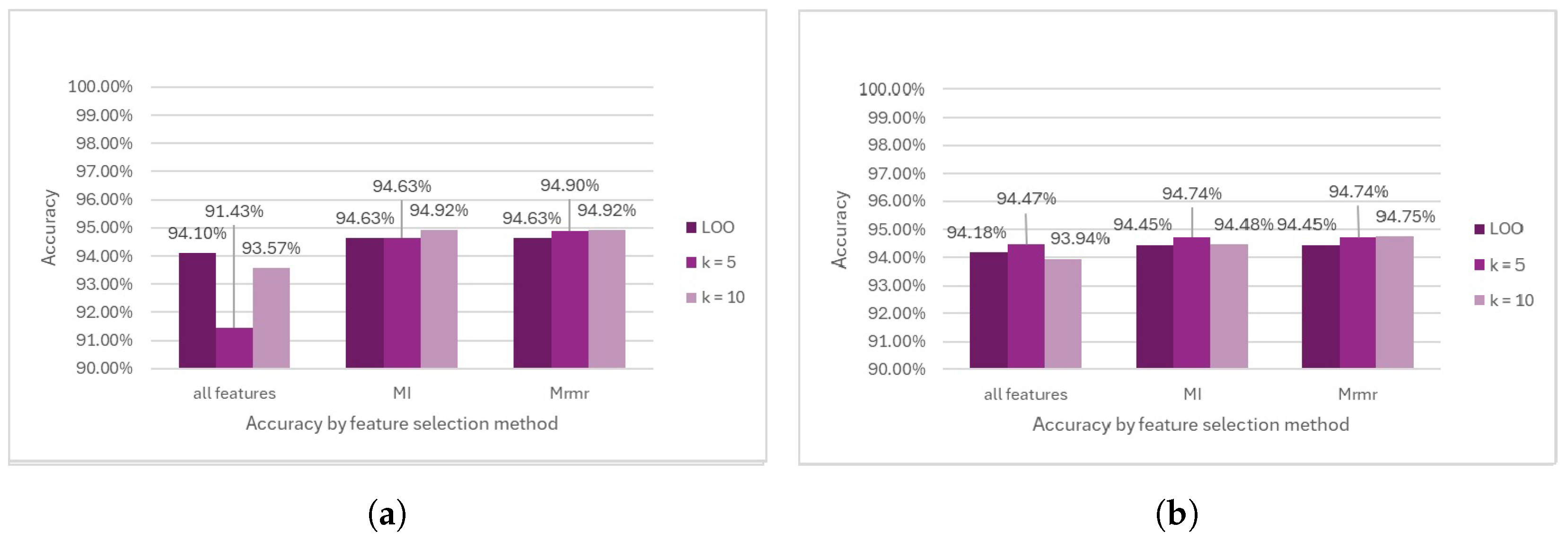Diagnostics 14 02237 g016