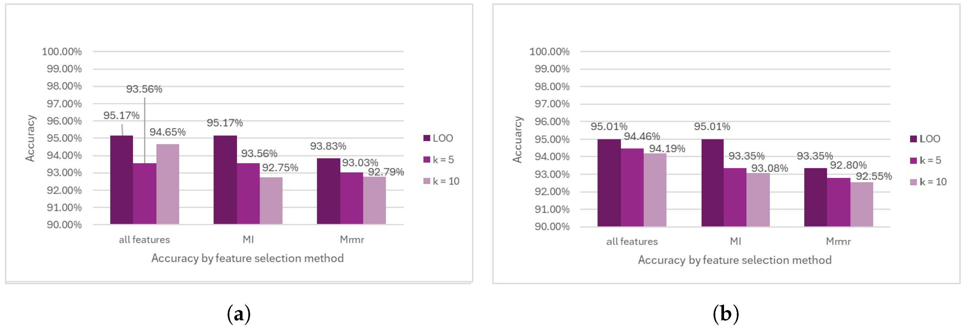 Diagnostics 14 02237 g017