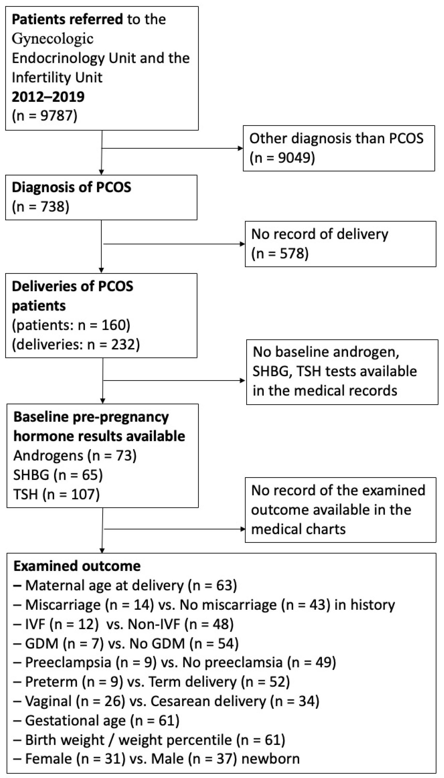 Diagnostics 14 02241 g001 Diagnostics 14 02241 g001