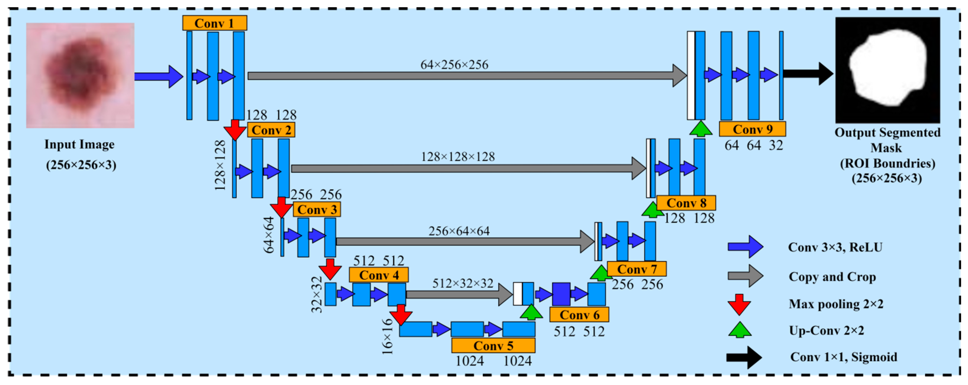 Diagnostics 14 02242 g005