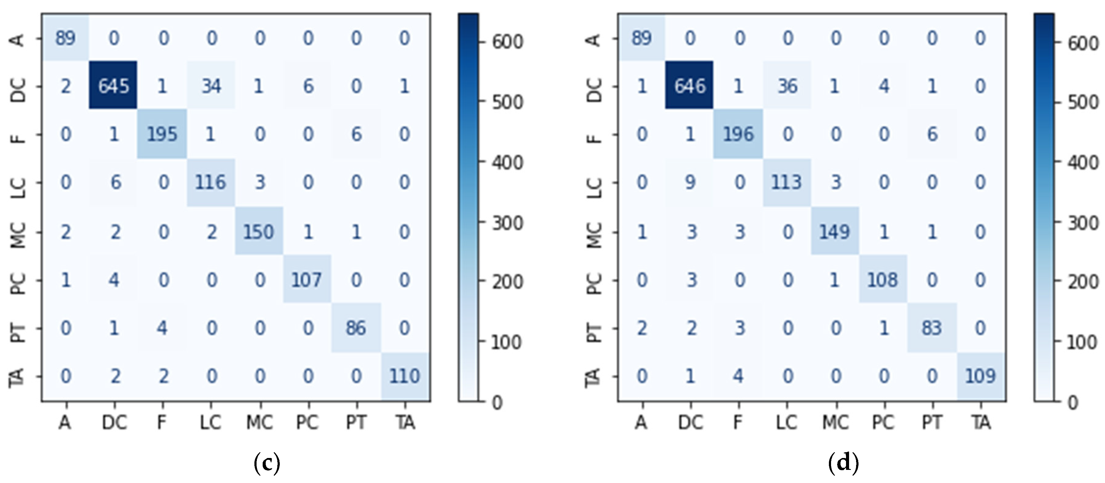 Diagnostics 14 02253 g006b