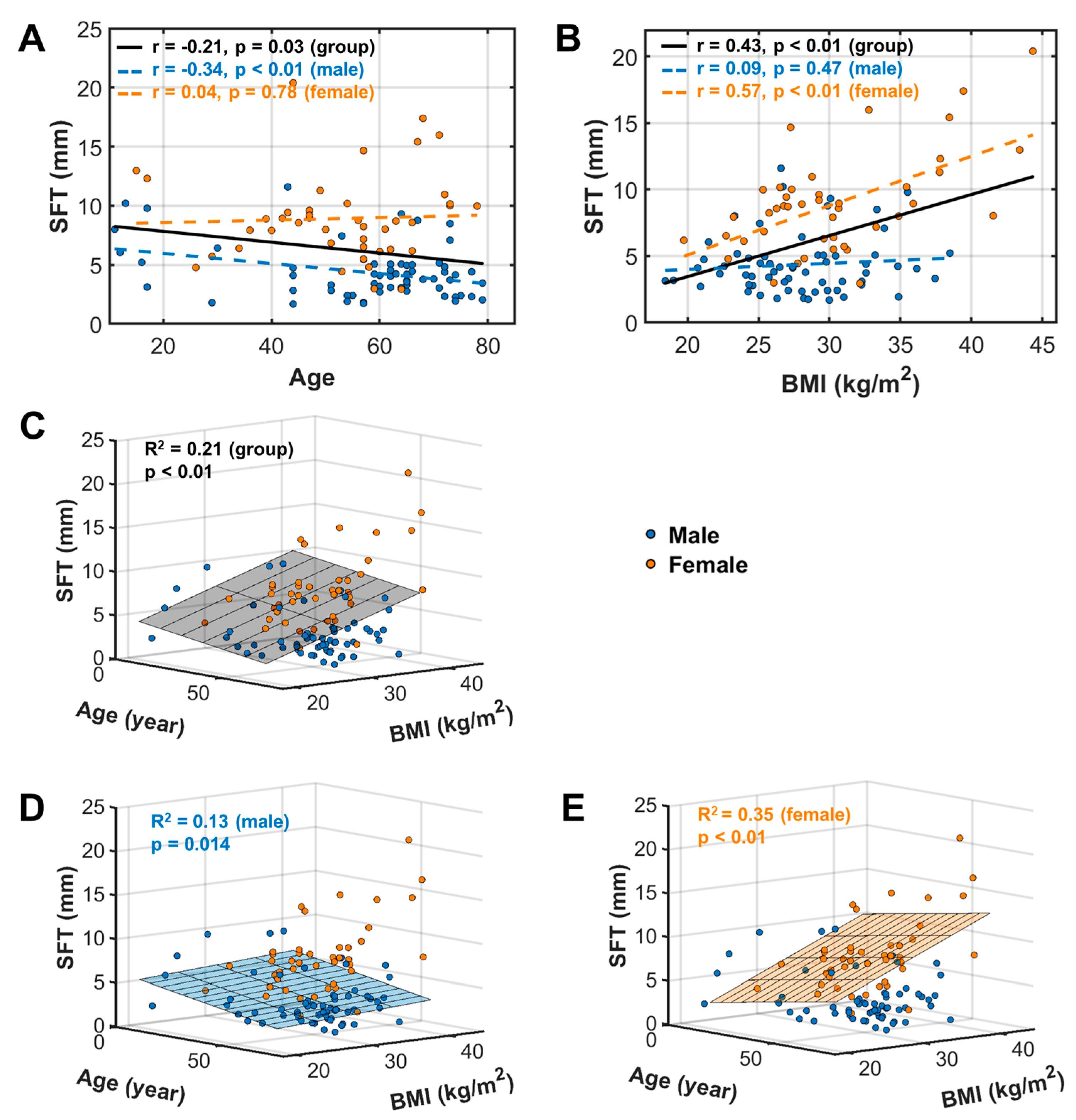 Diagnostics 14 02260 g003