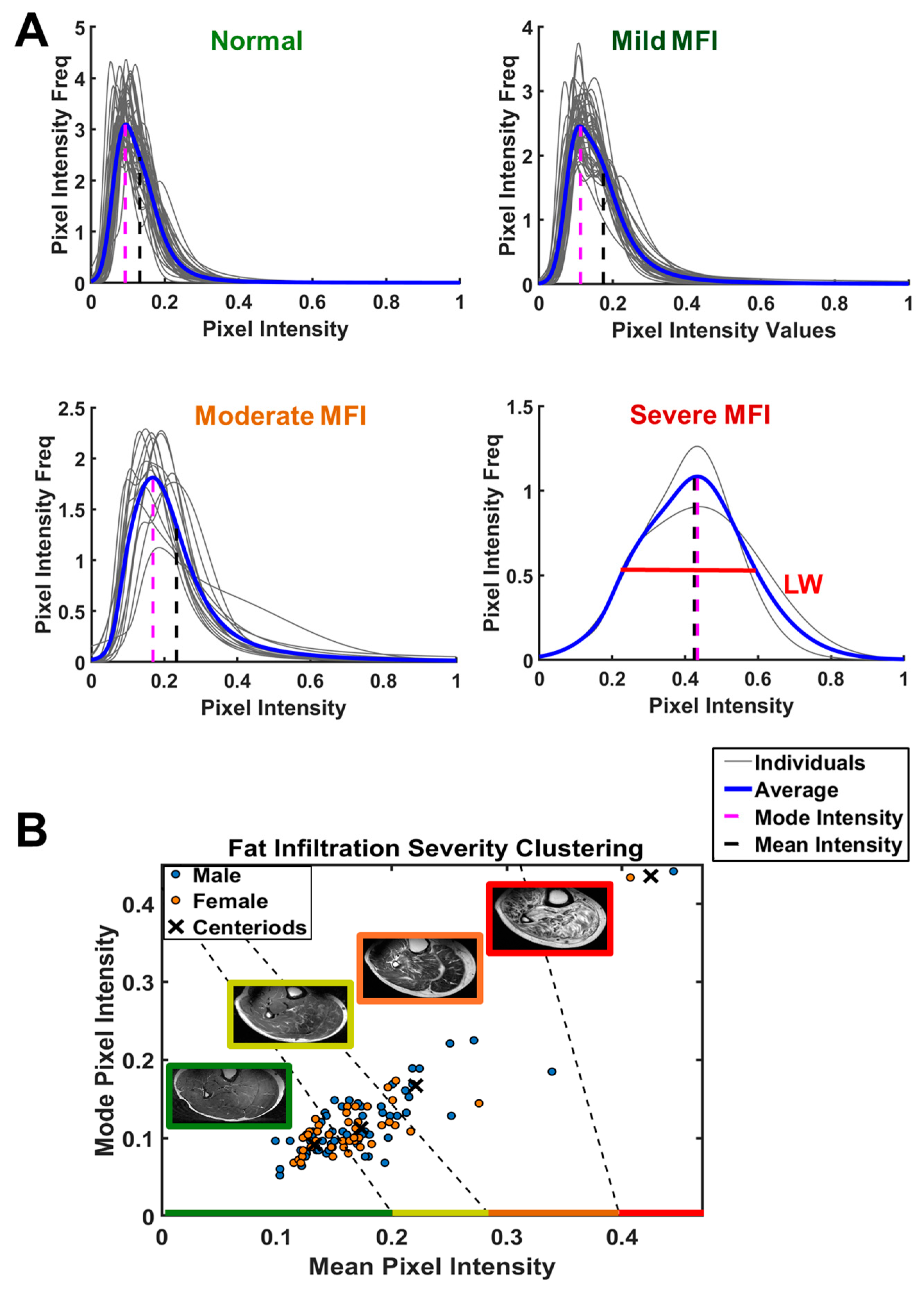 Diagnostics 14 02260 g005