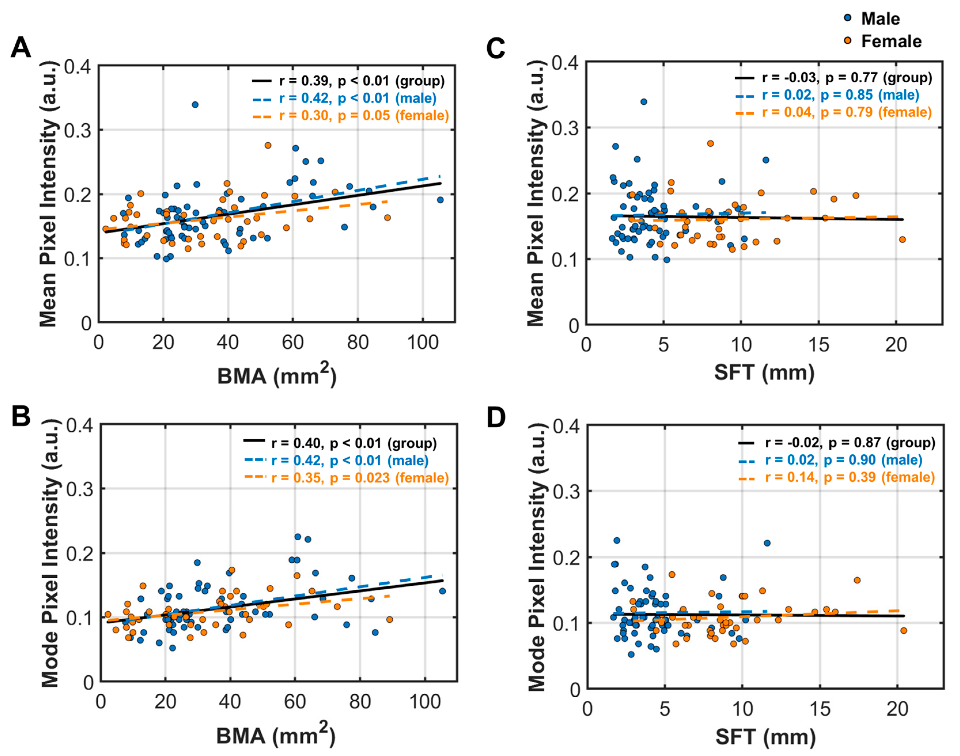 Diagnostics 14 02260 g007