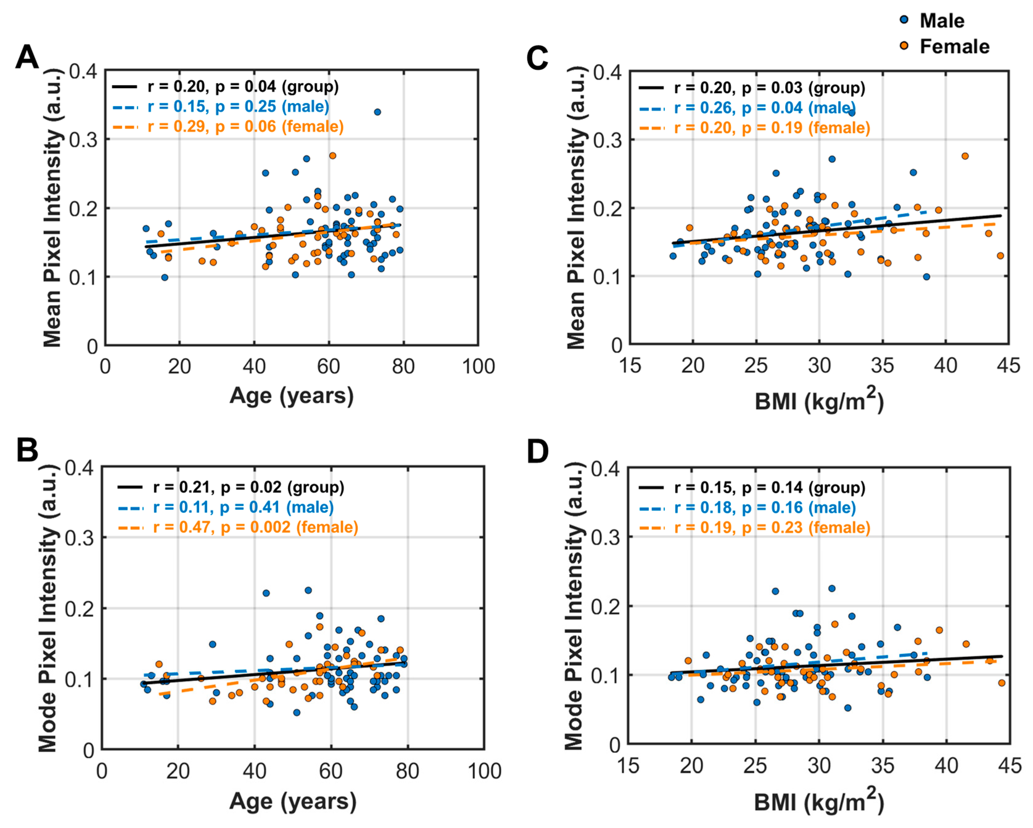 Diagnostics 14 02260 g008