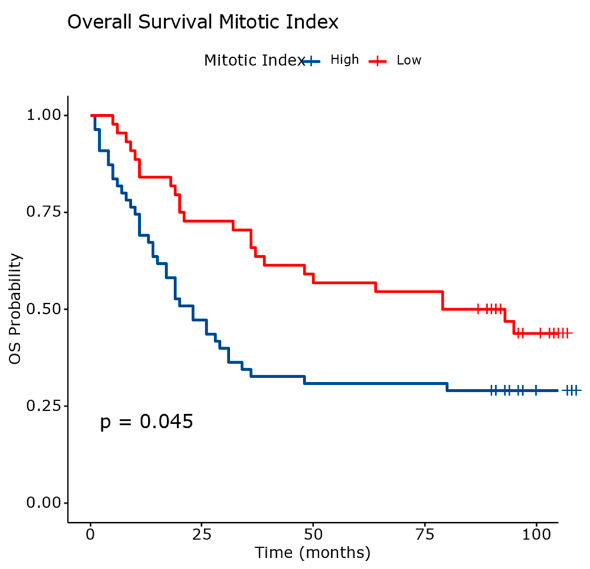 Diagnostics 14 02264 g015
