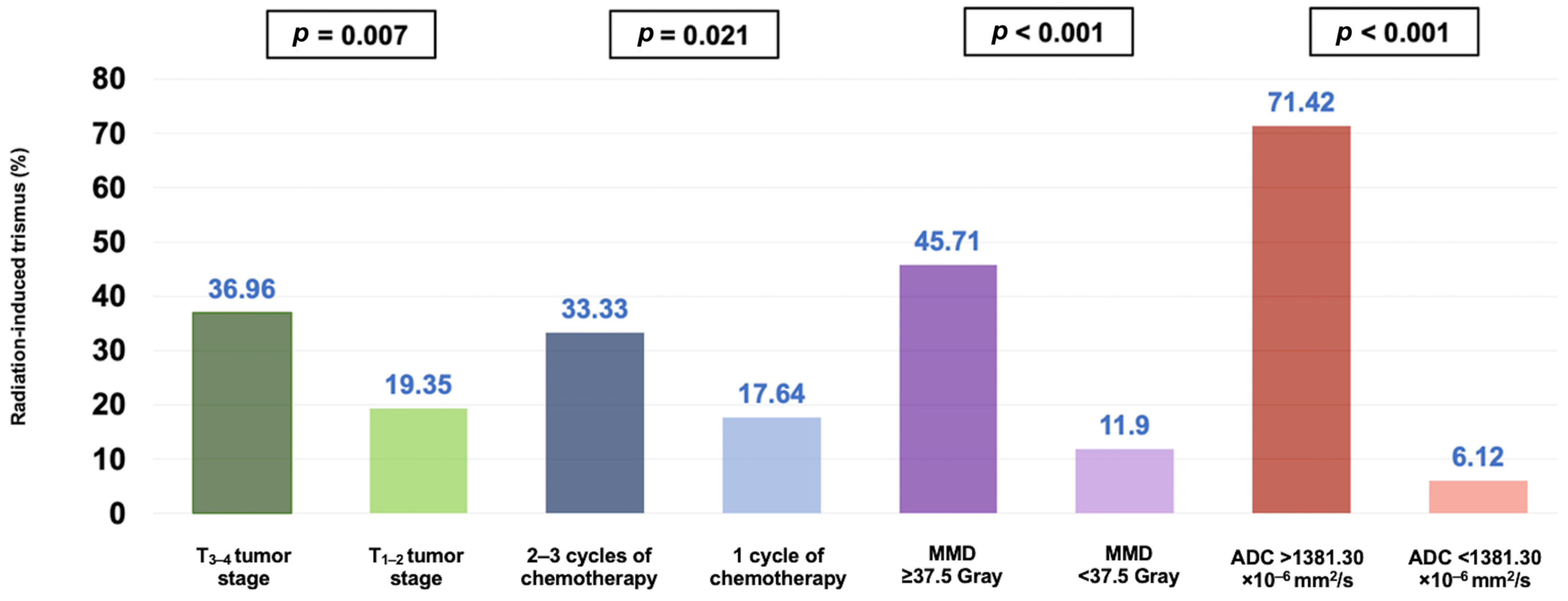 Diagnostics 14 02268 g006 Diagnostics 14 02268 g006