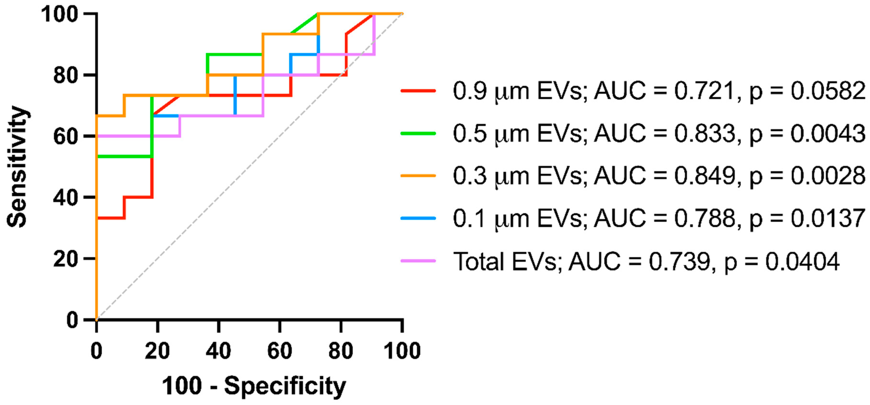 Diagnostics 14 02271 g003