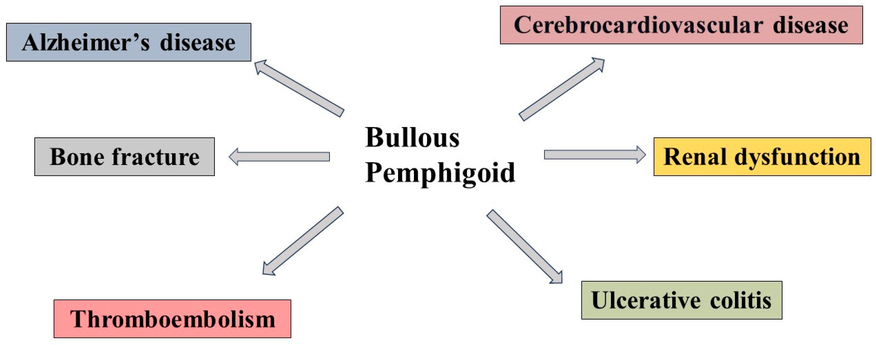 Diagnostics 14 02272 g003