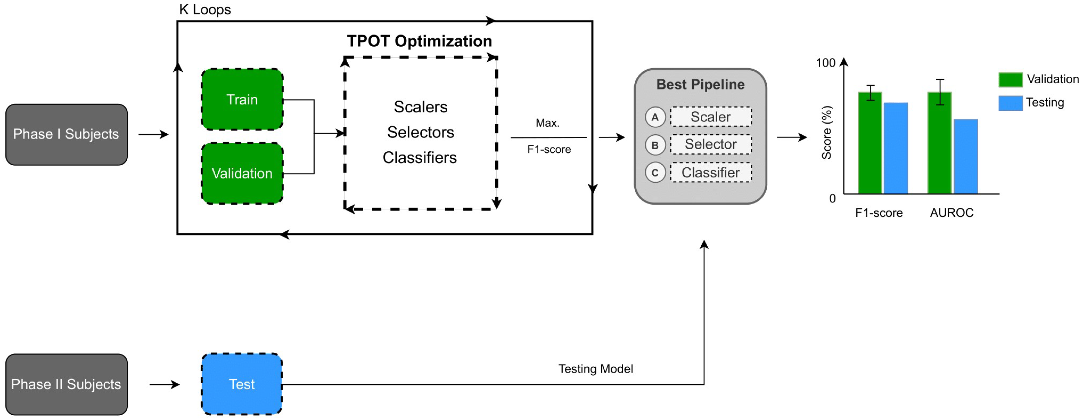Diagnostics 14 02273 g005