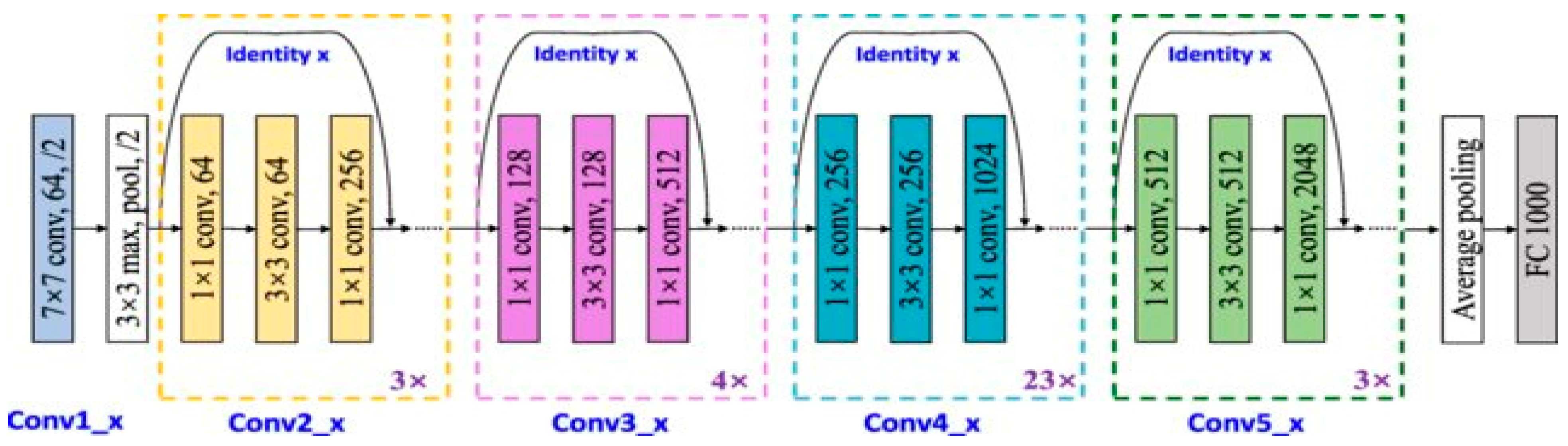 Diagnostics 14 02274 g004