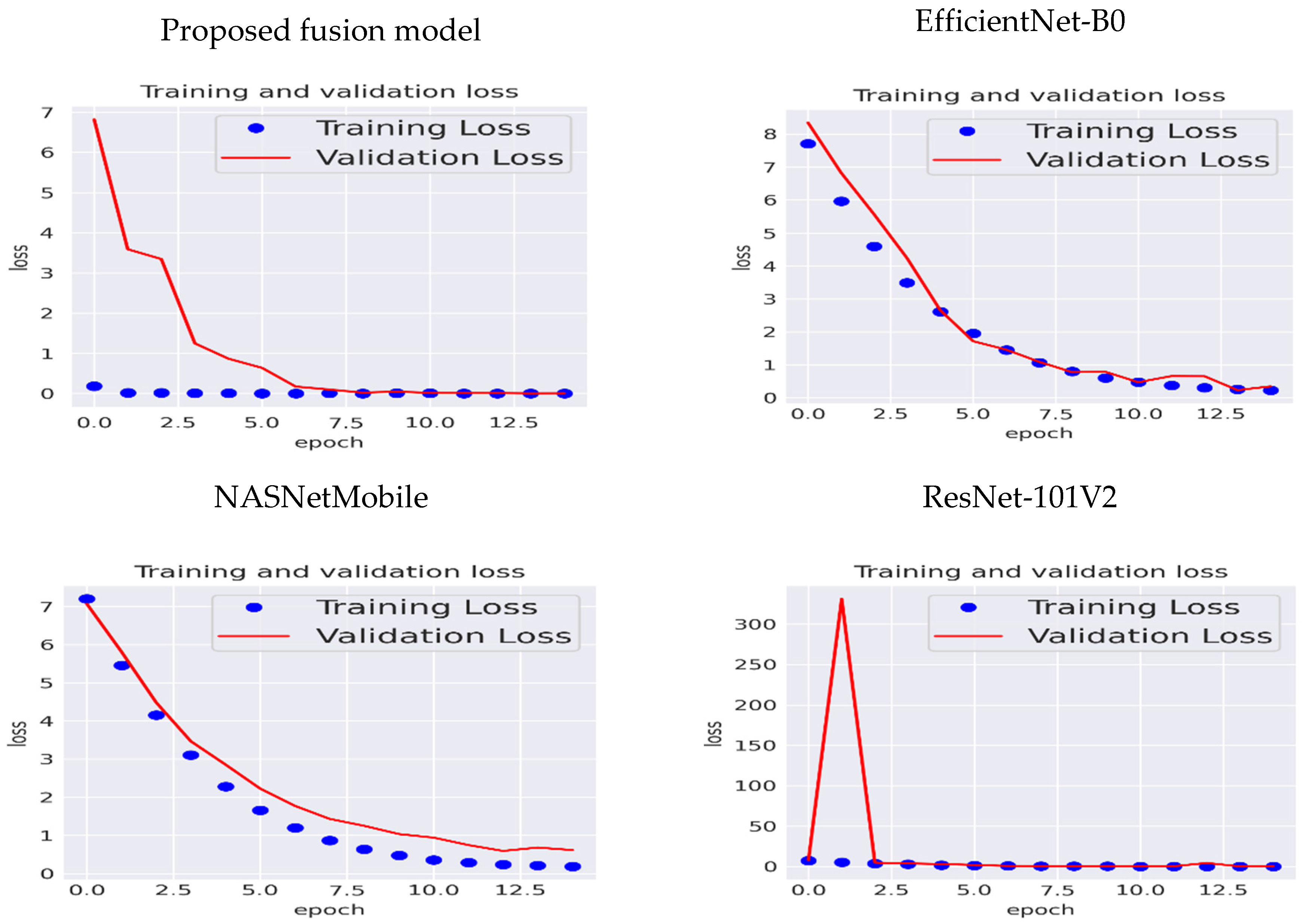 Diagnostics 14 02274 g007