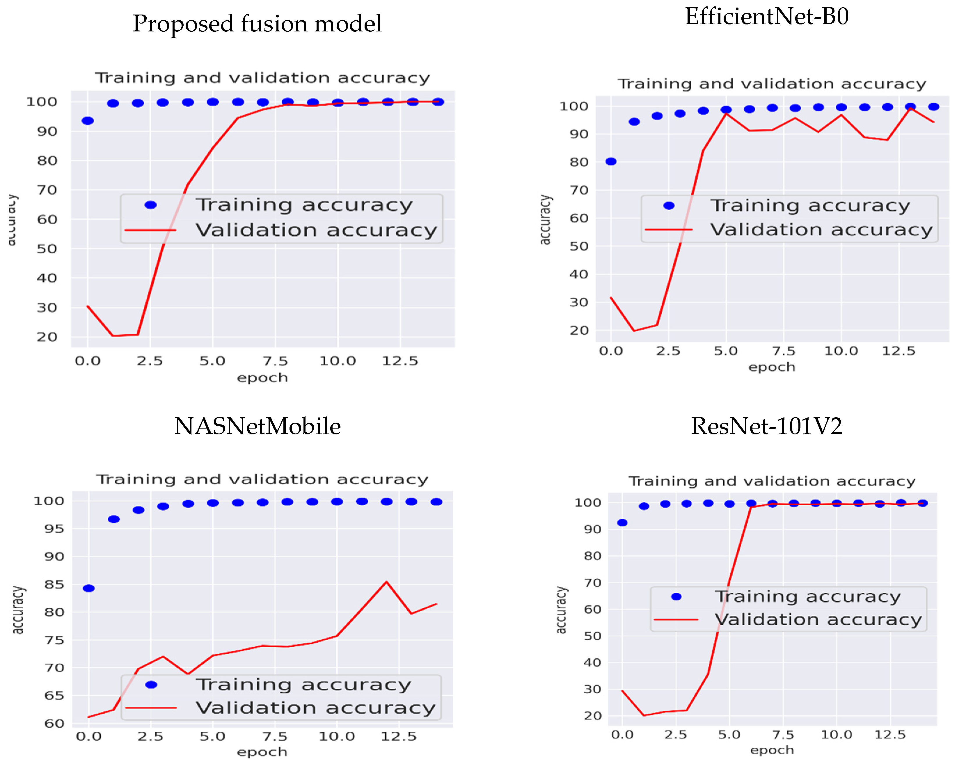 Diagnostics 14 02274 g008