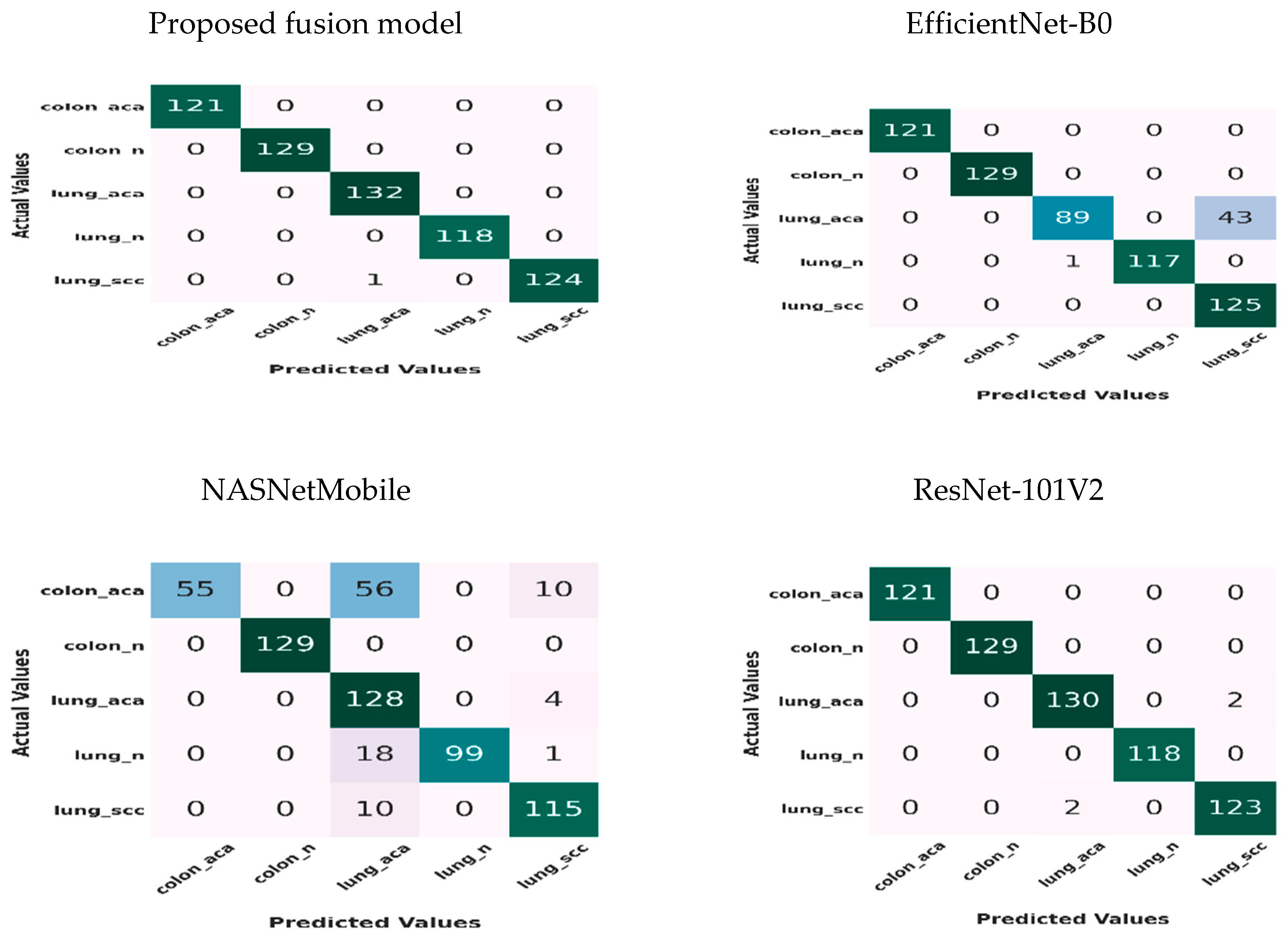 Diagnostics 14 02274 g009