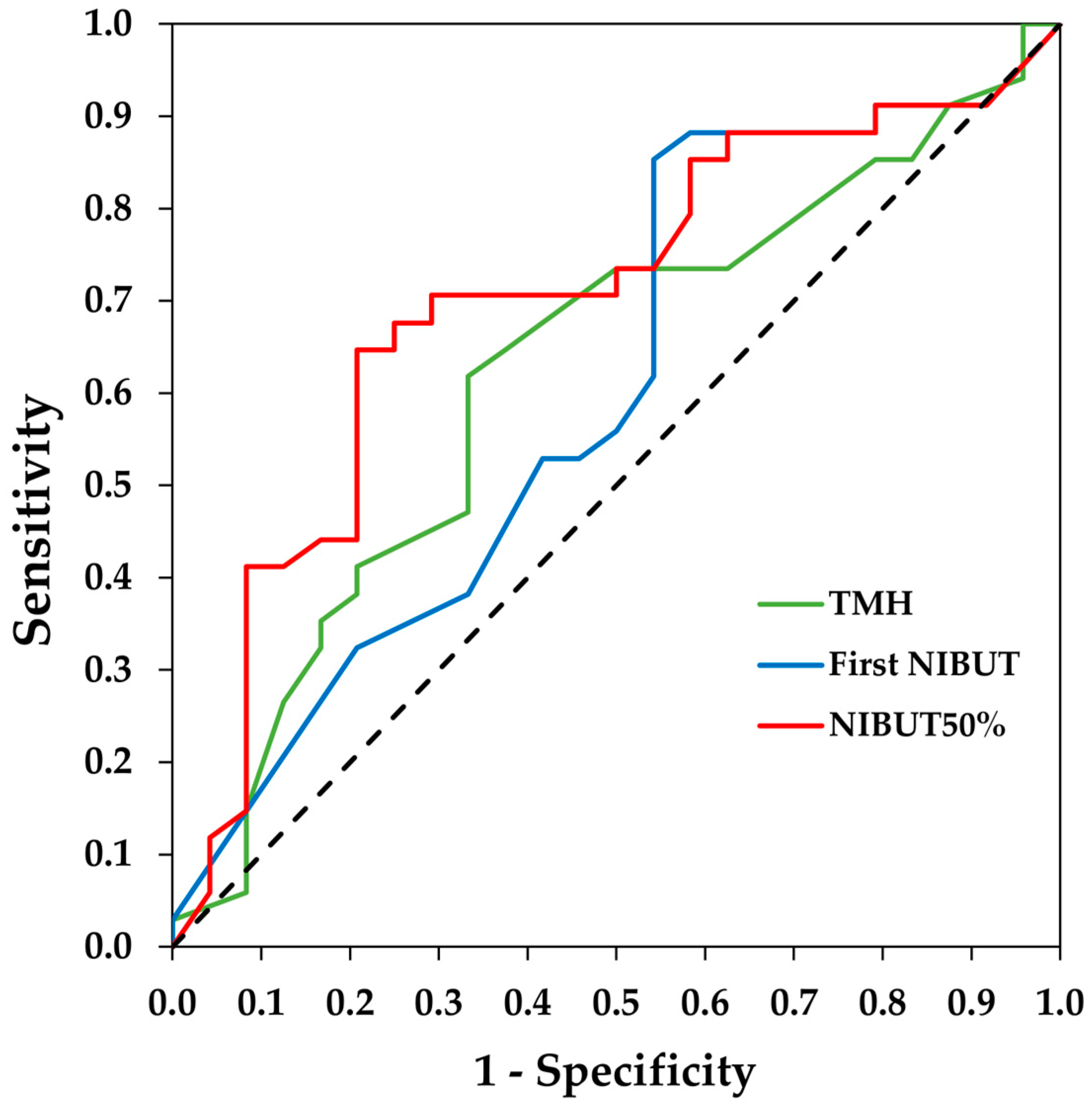 Diagnostics 14 02276 g001
