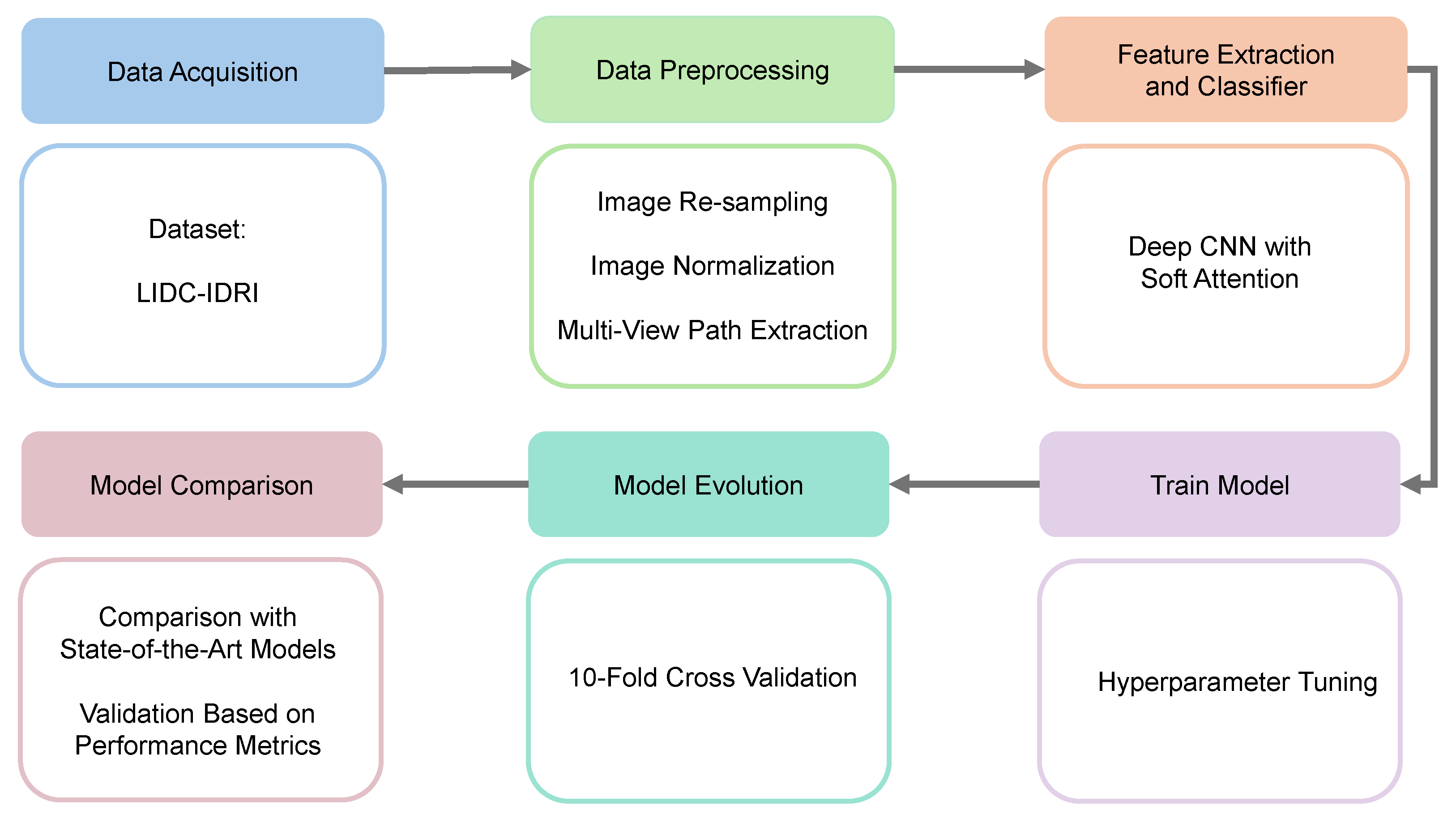 Diagnostics 14 02282 g001
