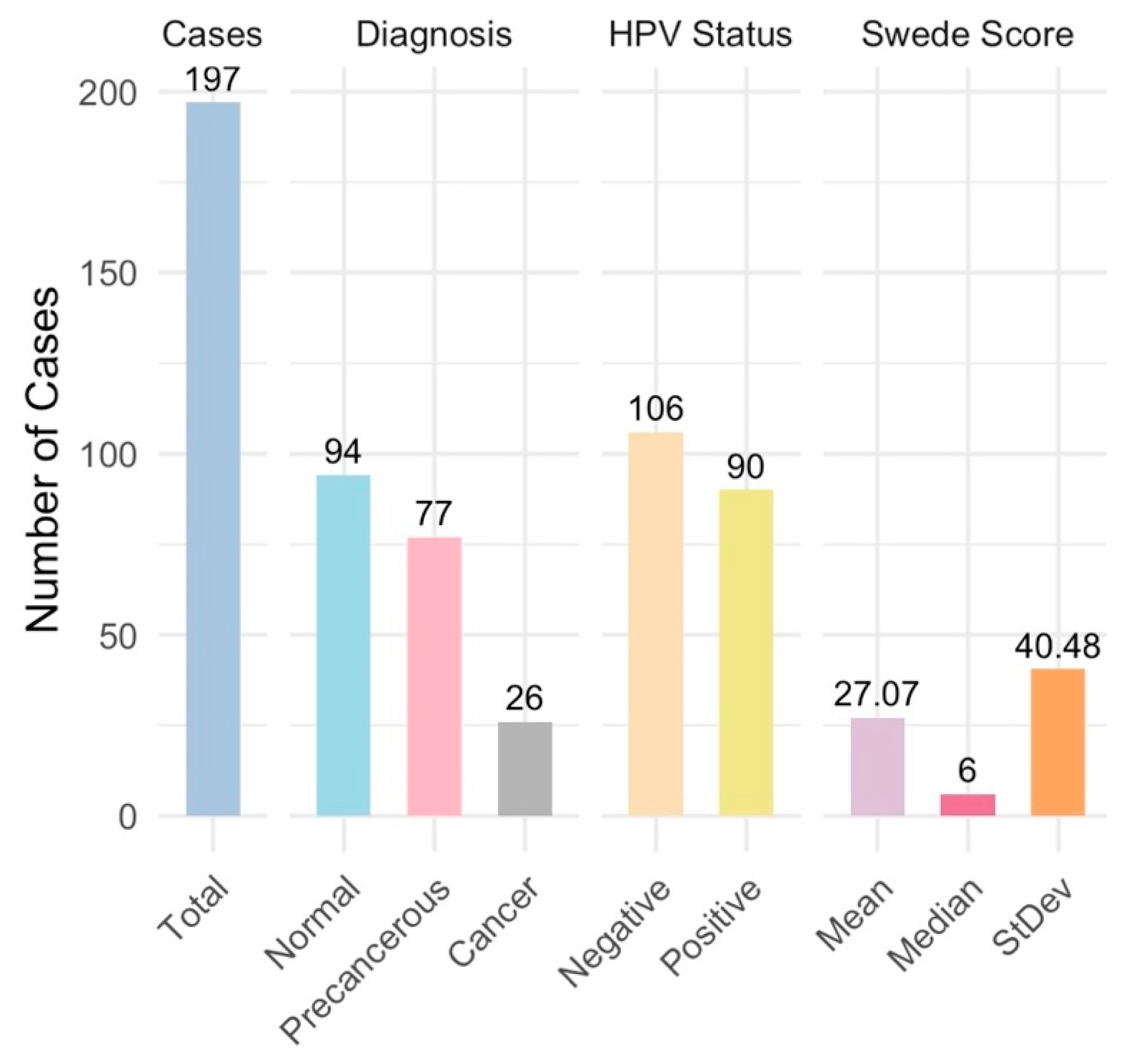 Diagnostics 14 02286 g004