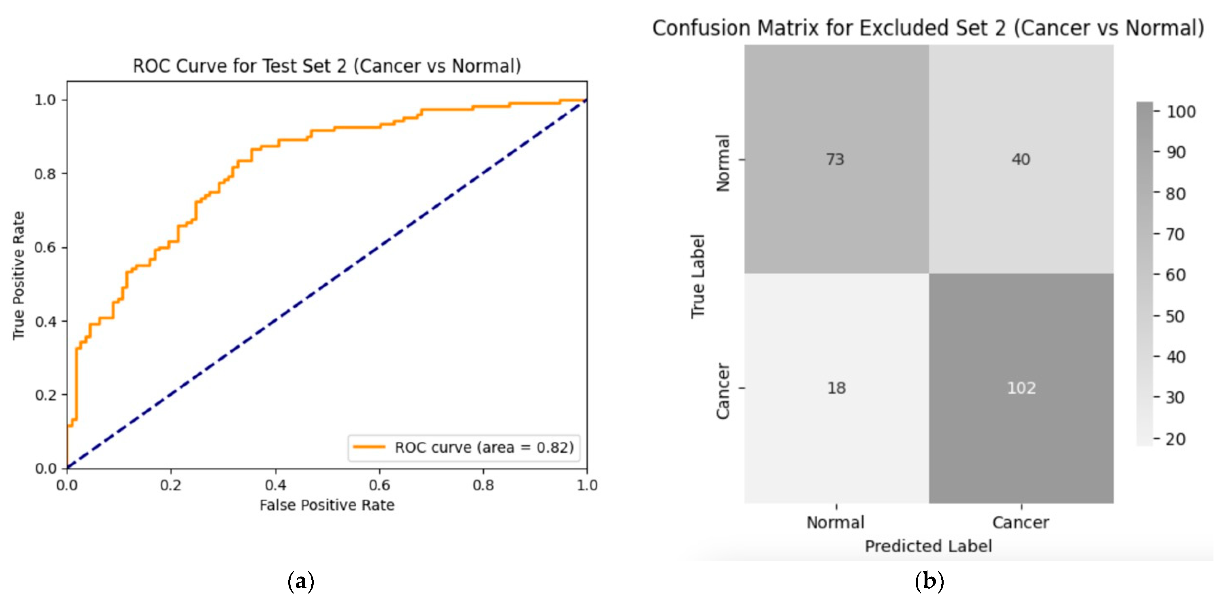 Diagnostics 14 02286 g009