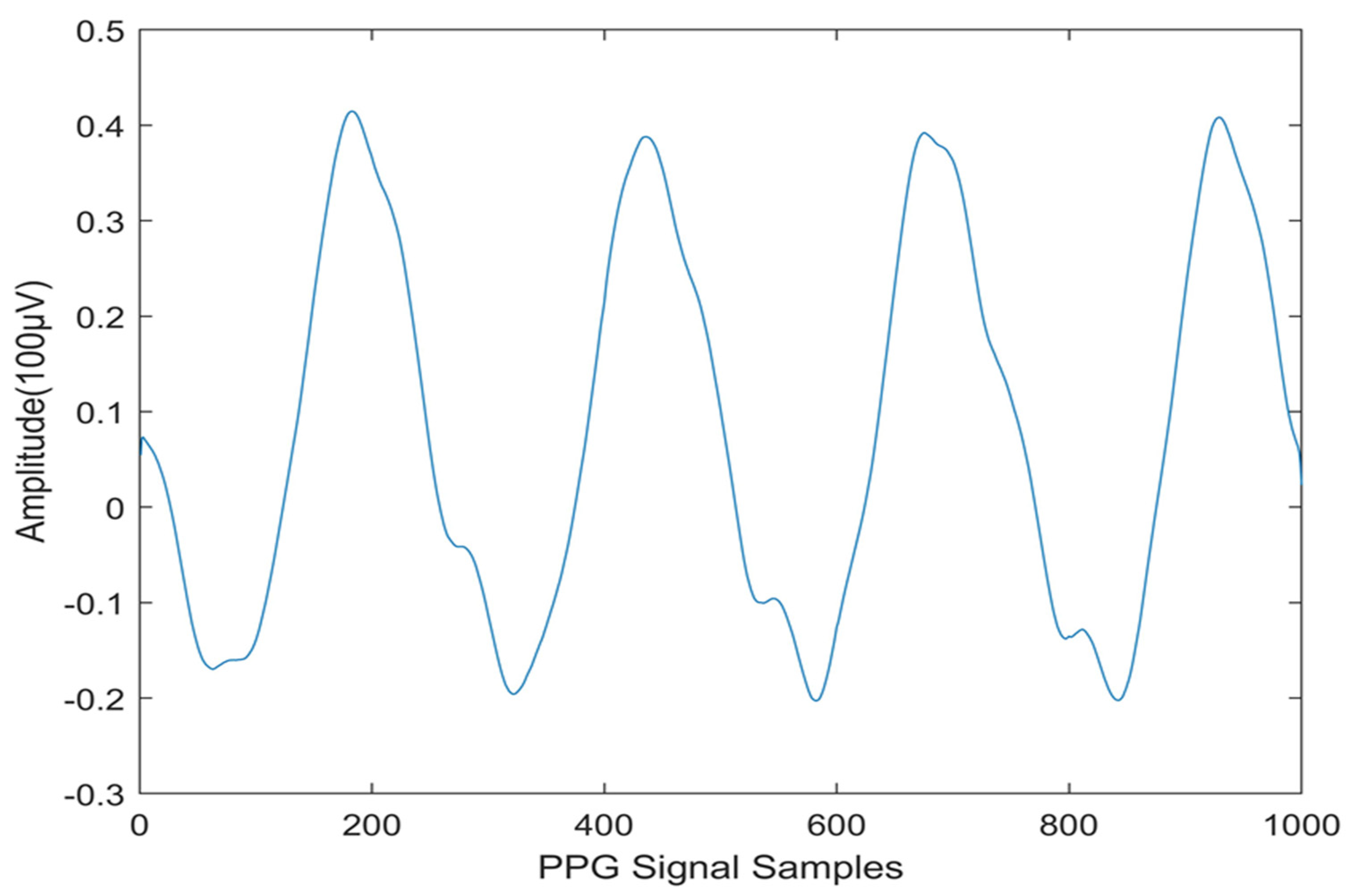 Diagnostics 14 02287 g001