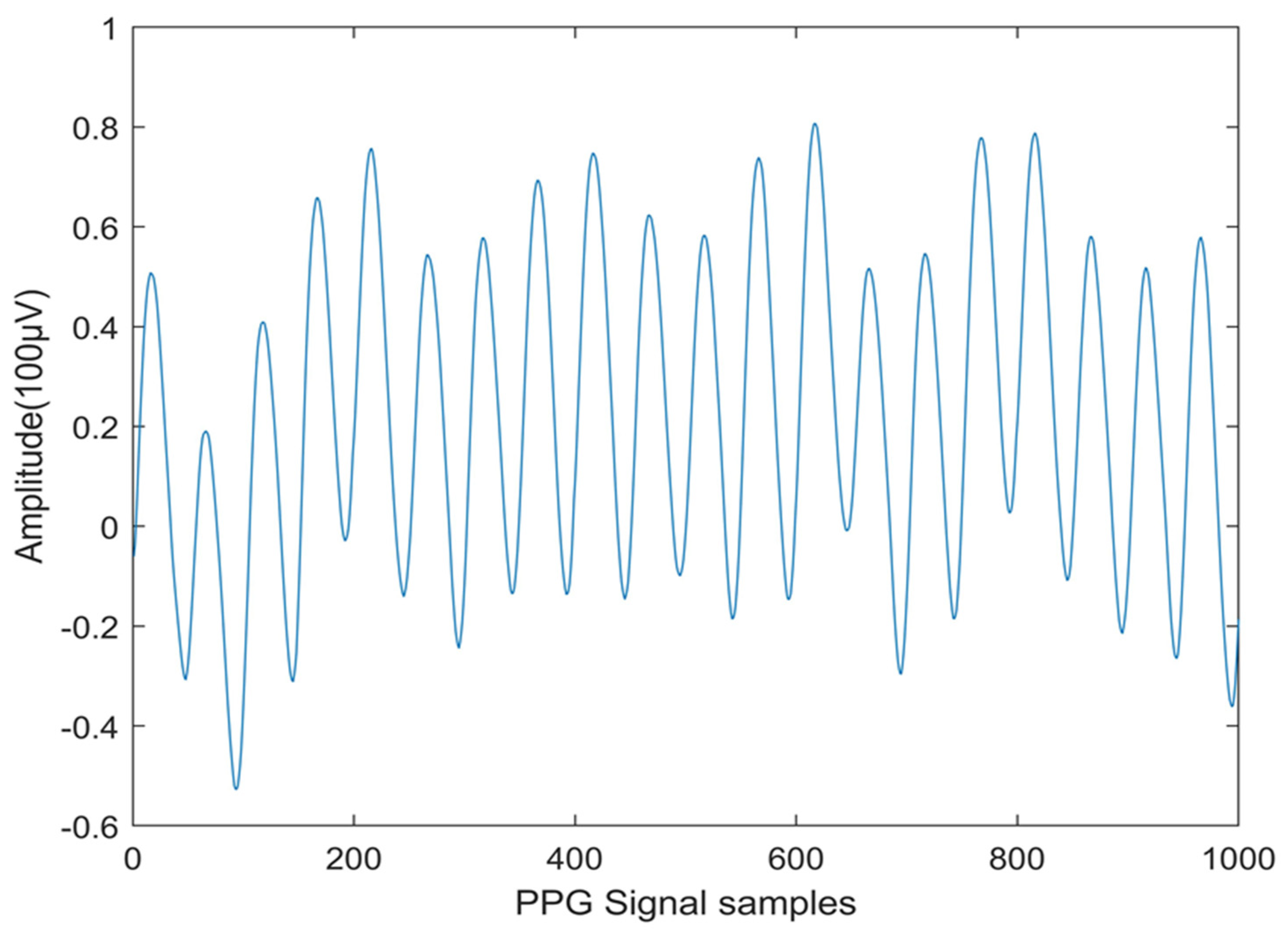 Diagnostics 14 02287 g002
