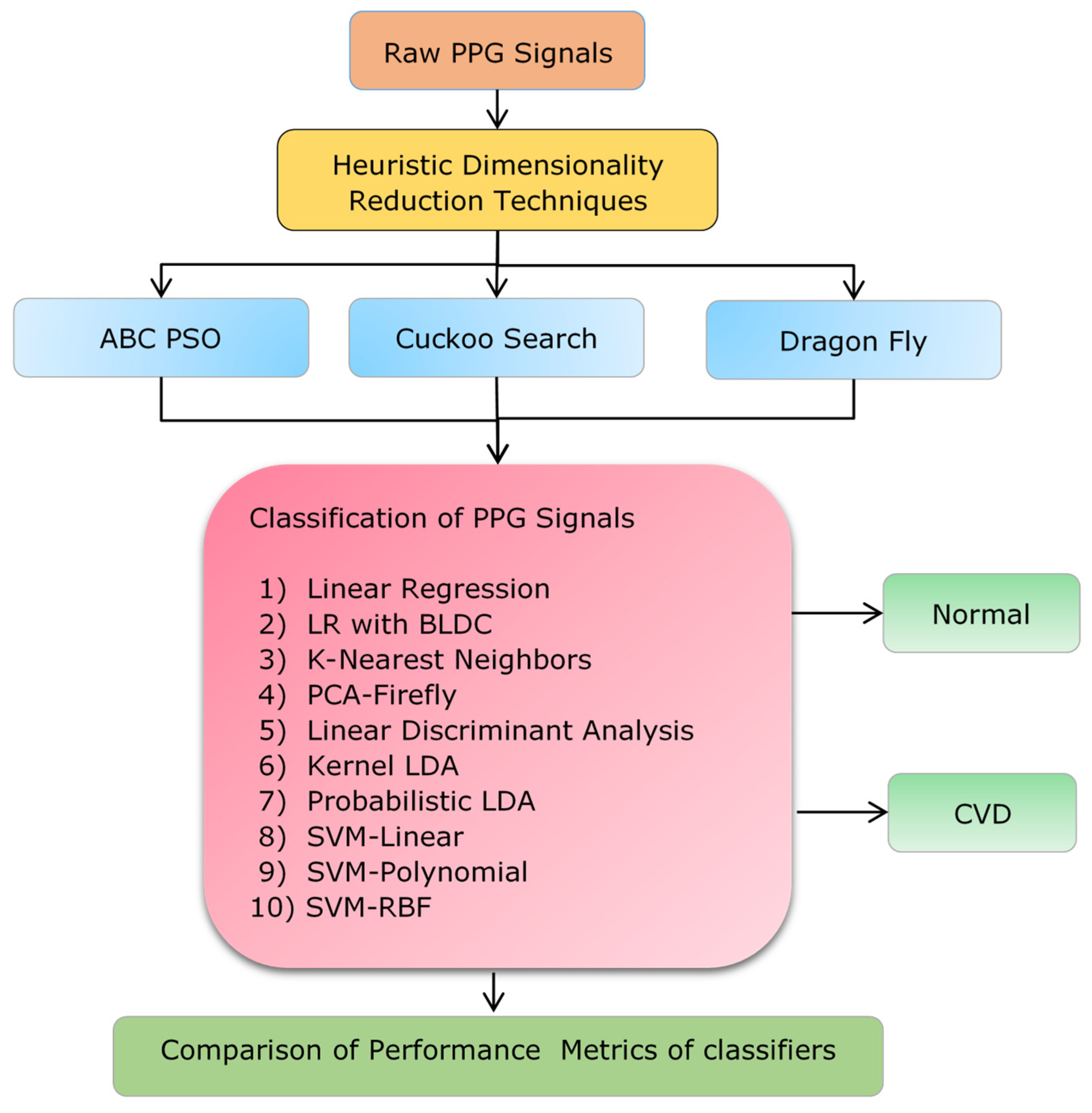 Diagnostics 14 02287 g003