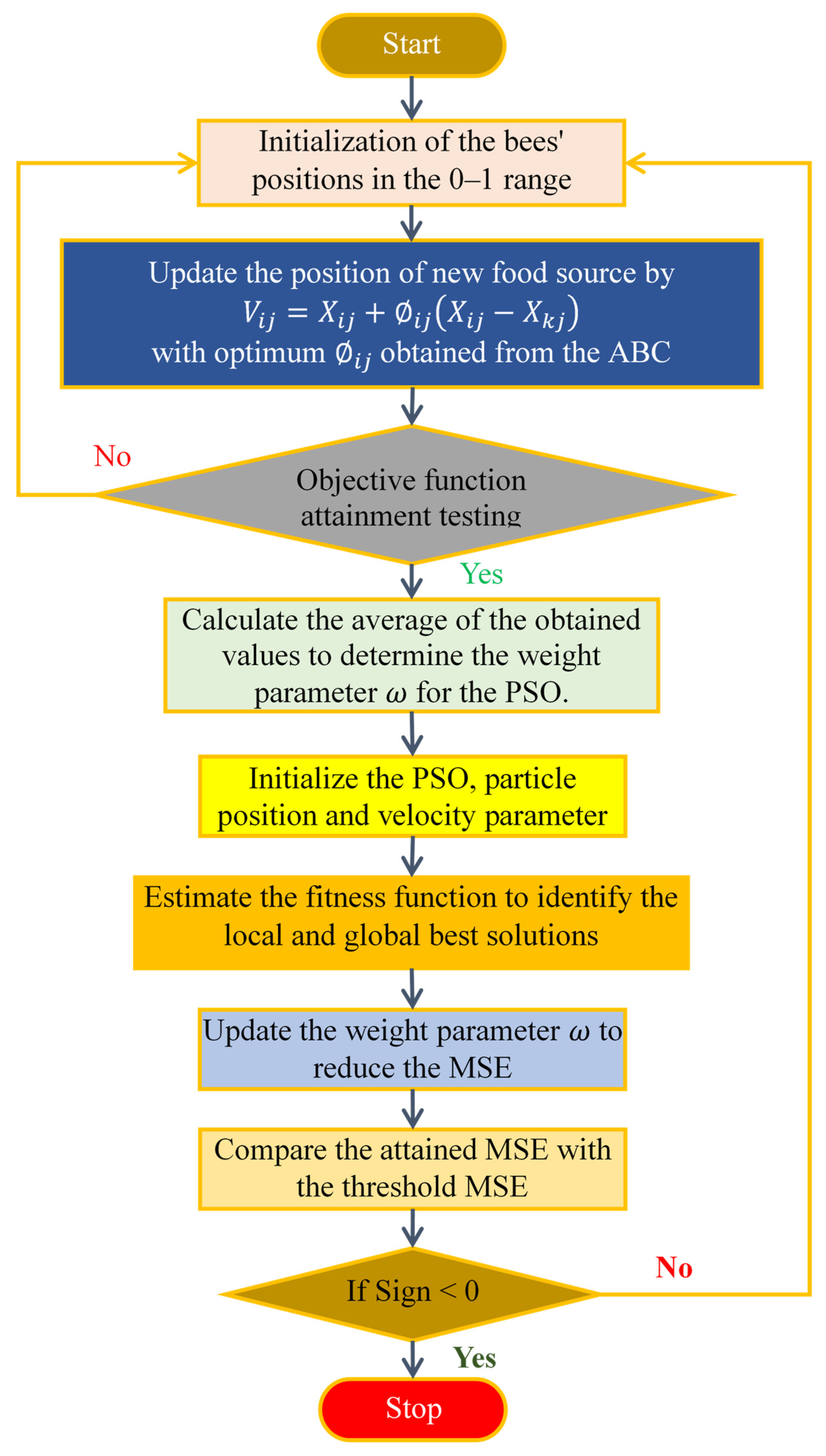 Diagnostics 14 02287 g004