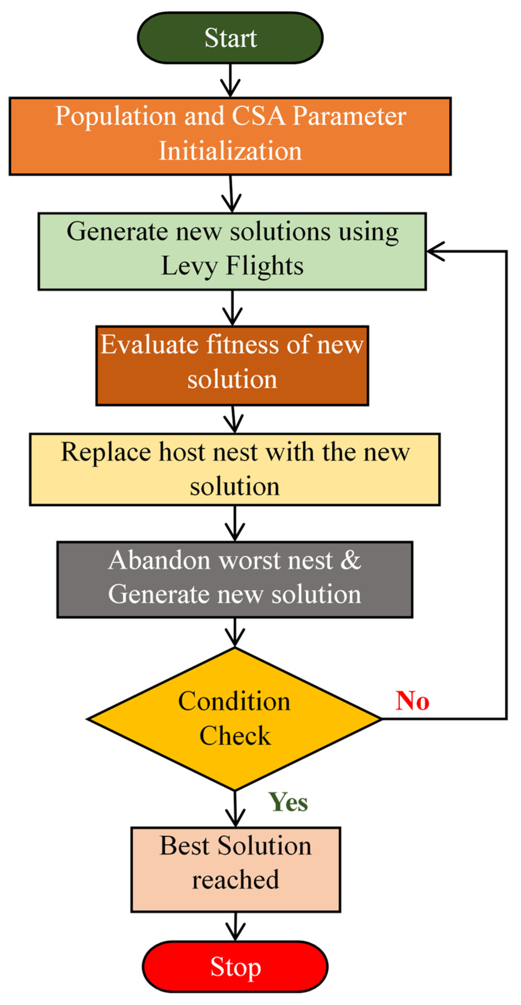 Diagnostics 14 02287 g005