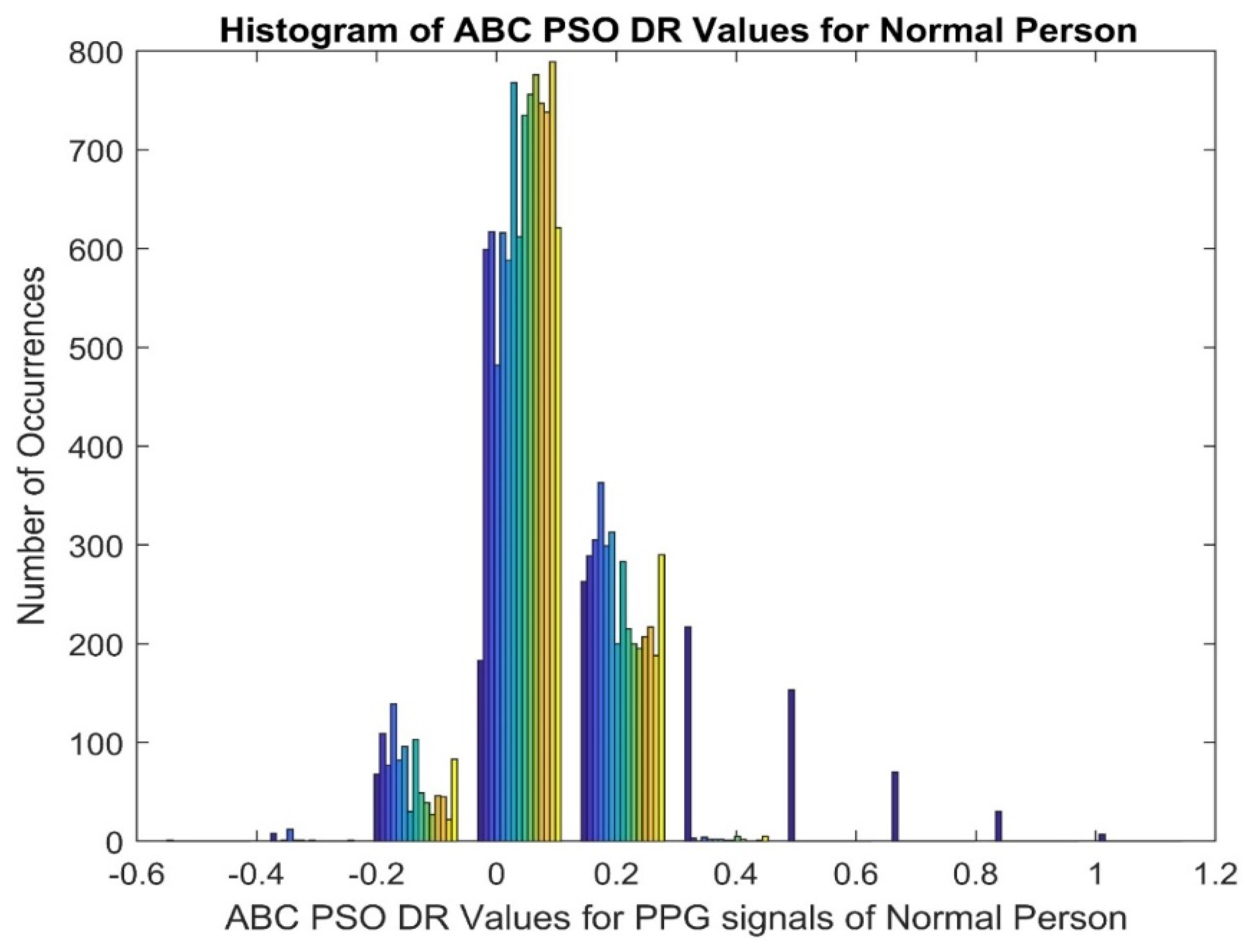 Diagnostics 14 02287 g007