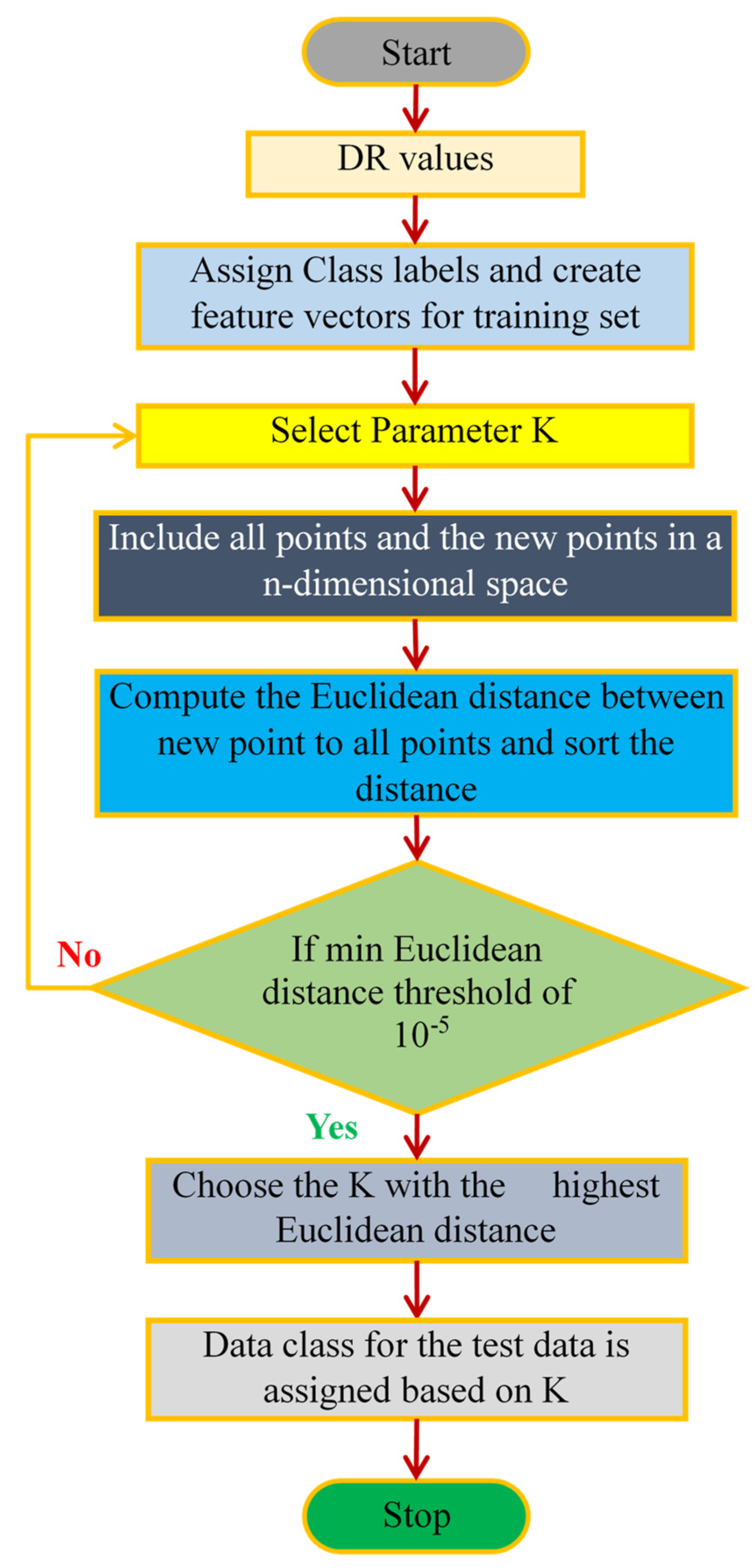 Diagnostics 14 02287 g011