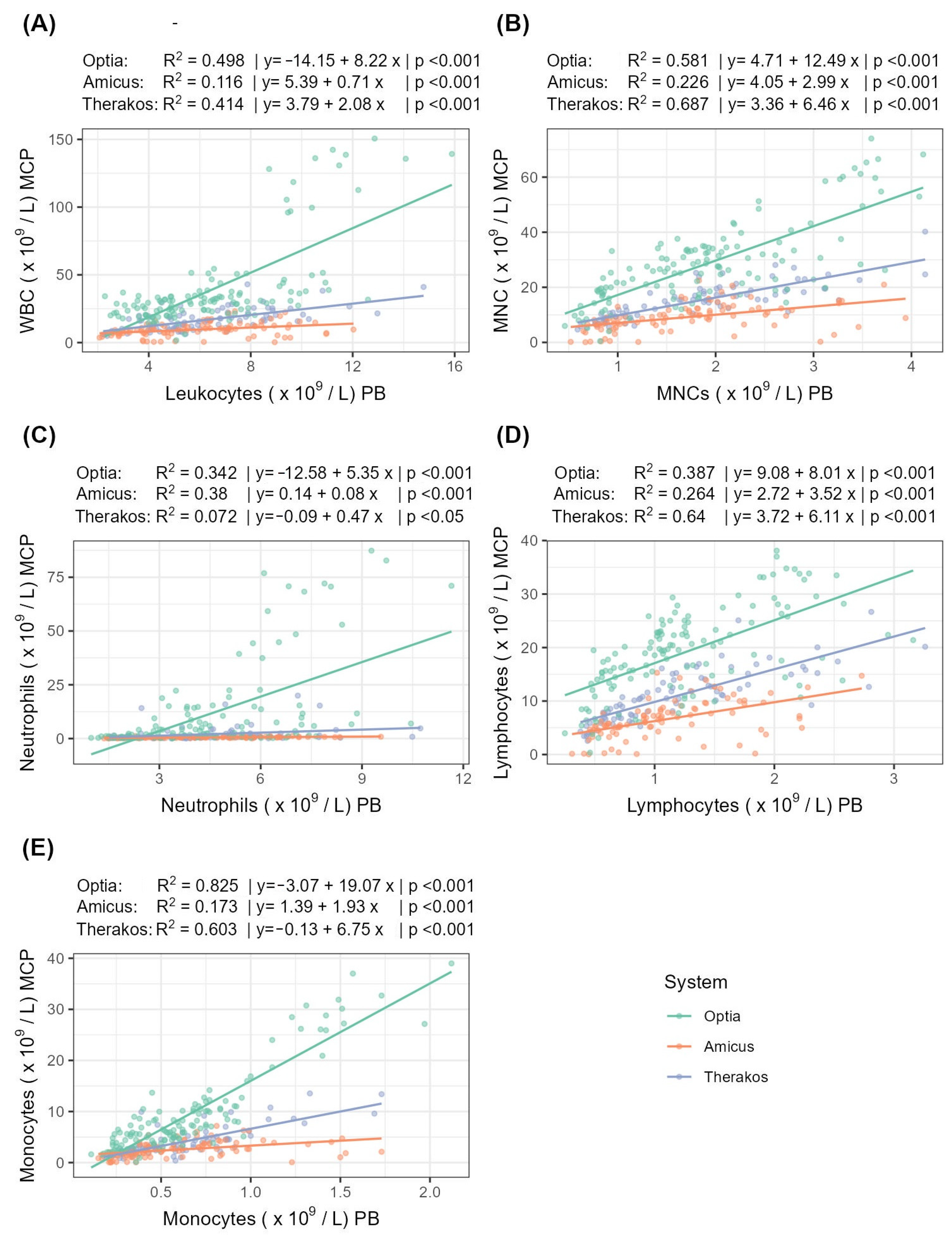 Diagnostics 14 02290 g002