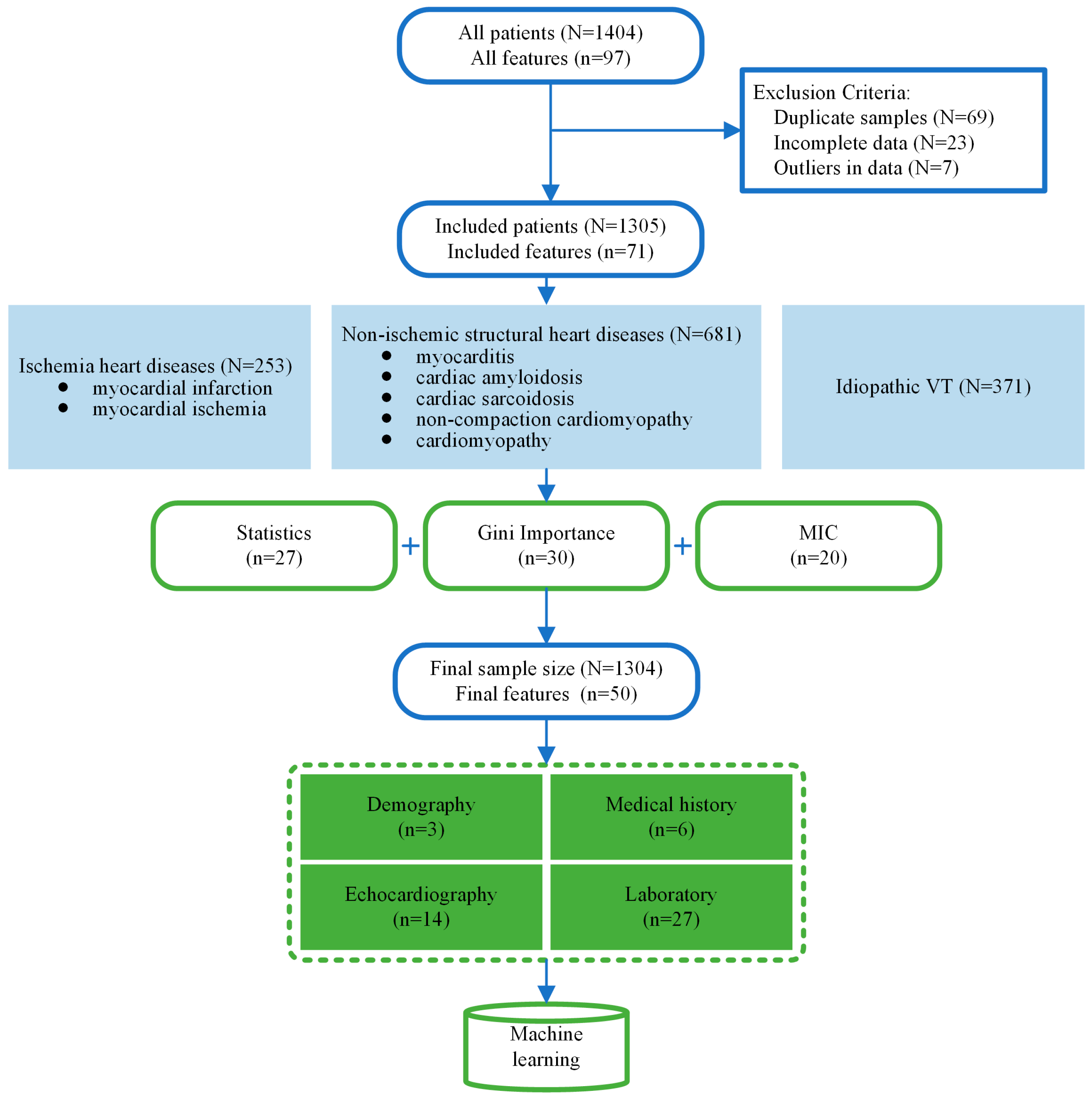 Diagnostics 14 02291 g002