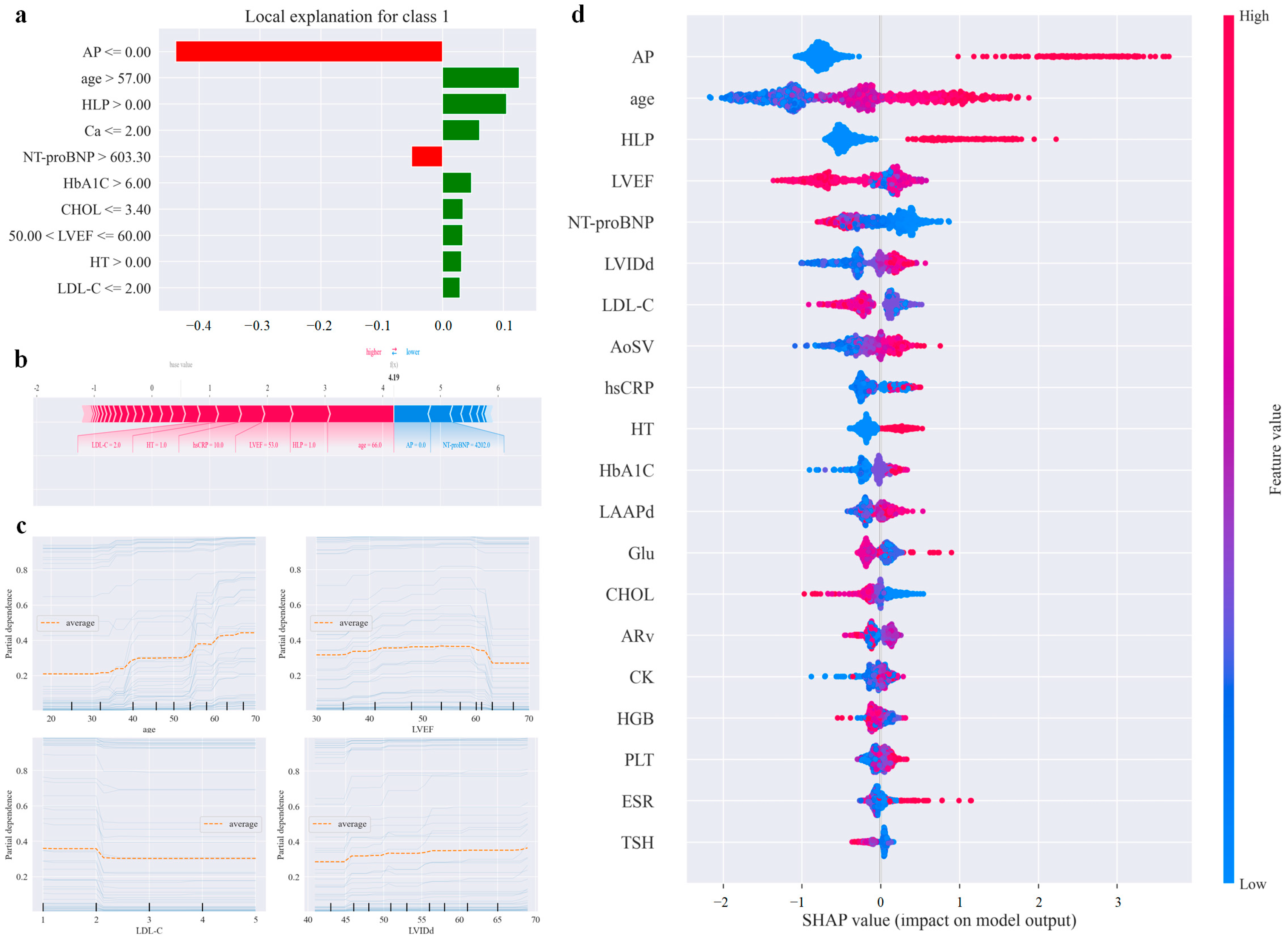 Diagnostics 14 02291 g004