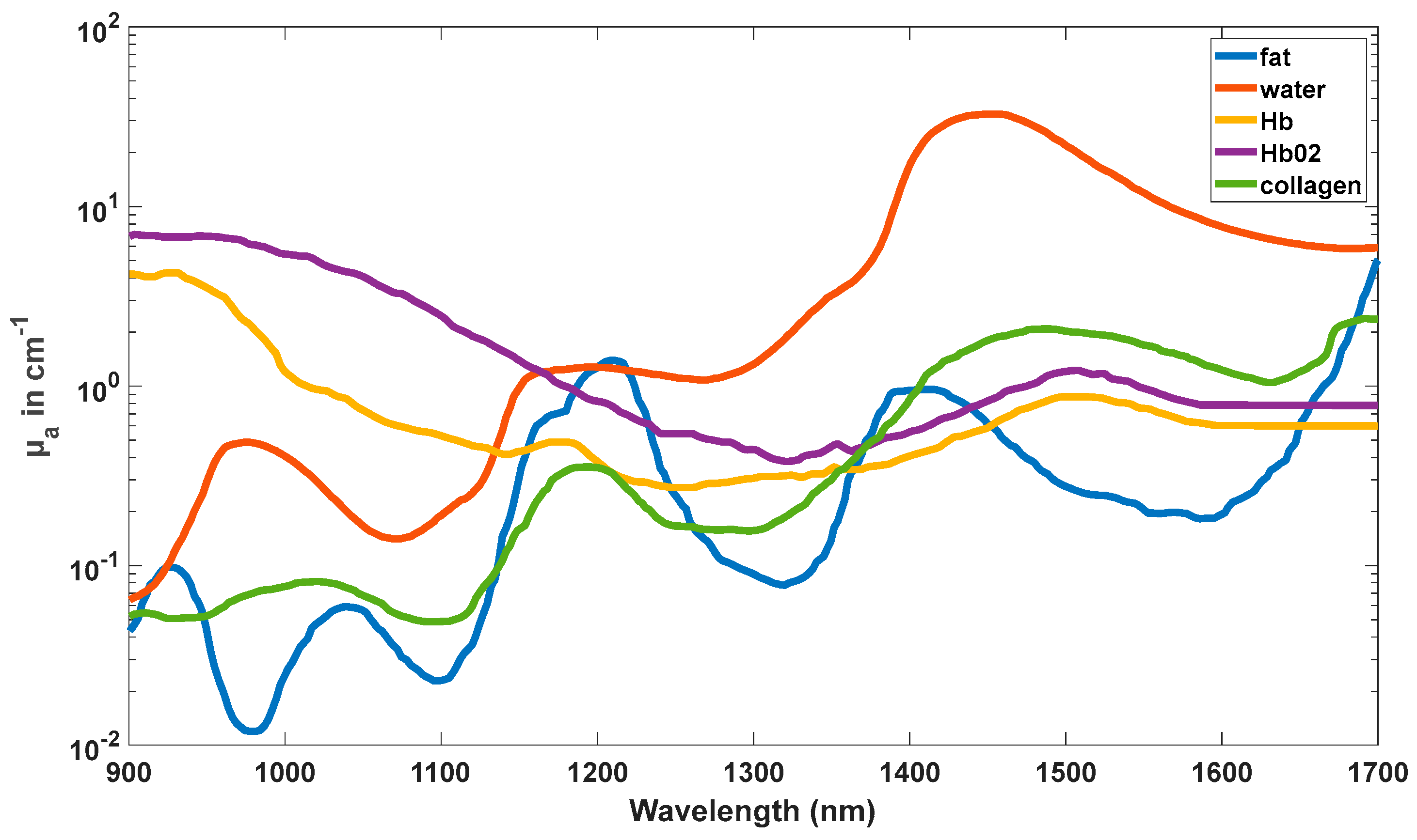 Diagnostics 14 02292 g0a1 Diagnostics 14 02292 g0a1