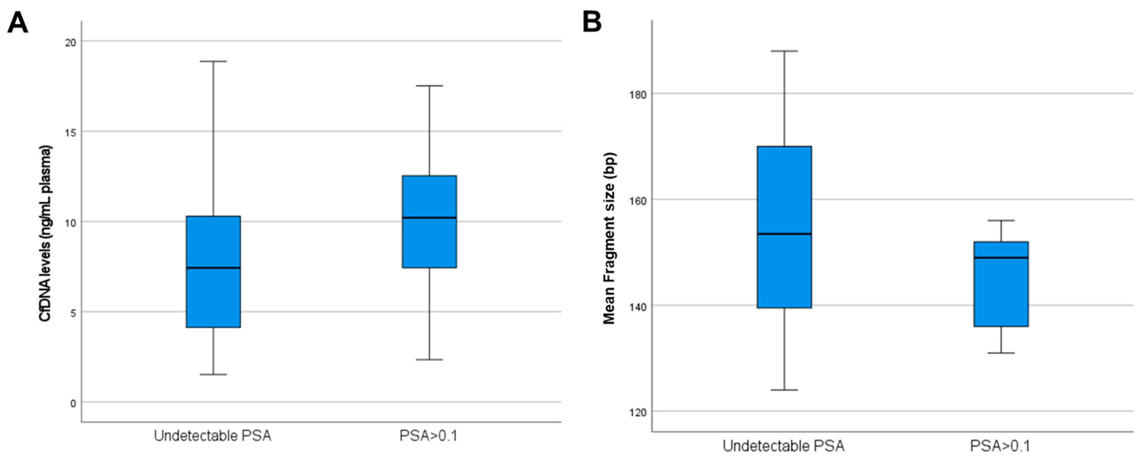 Diagnostics 14 02293 g001