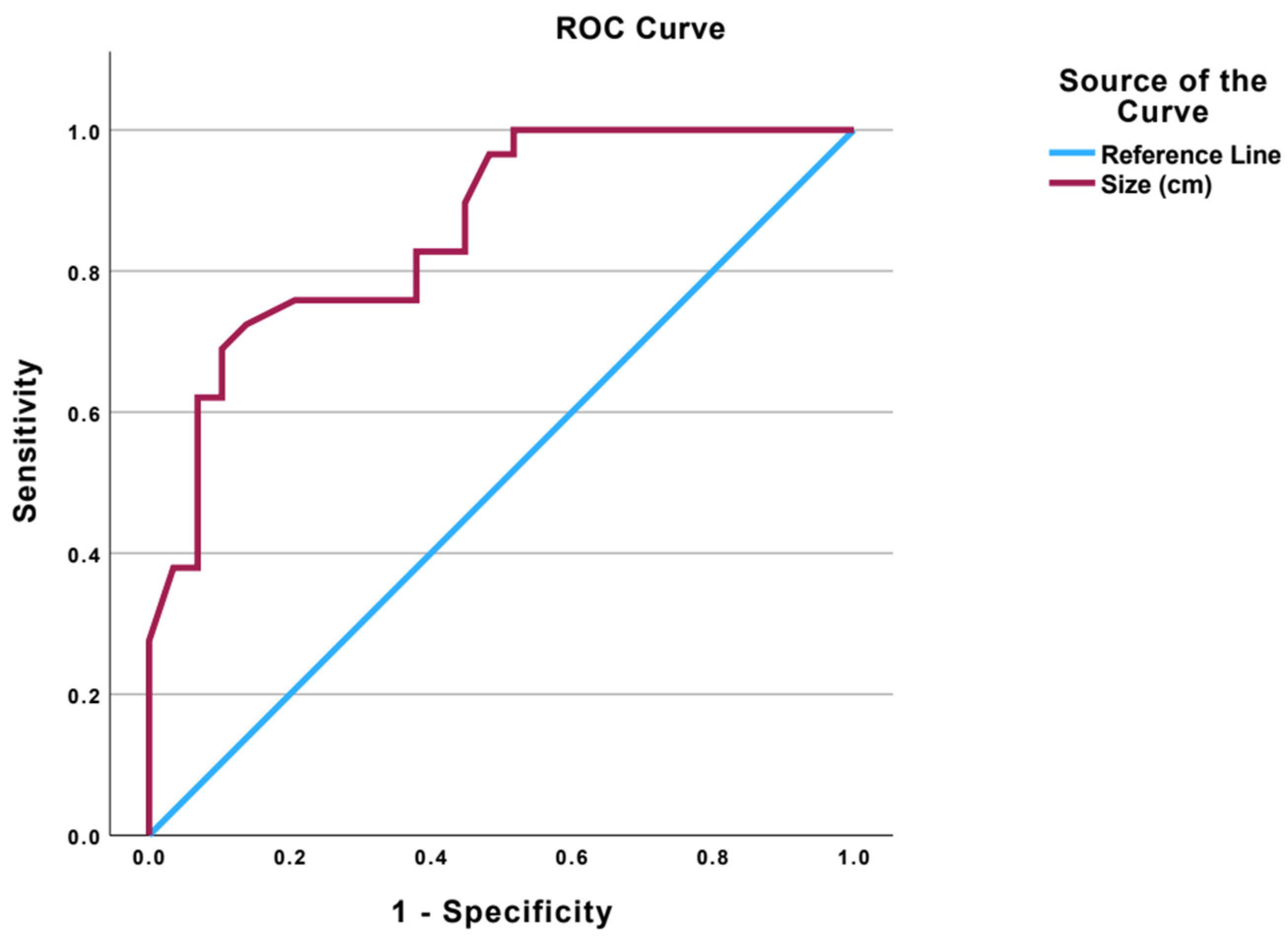 Diagnostics 14 02297 g002