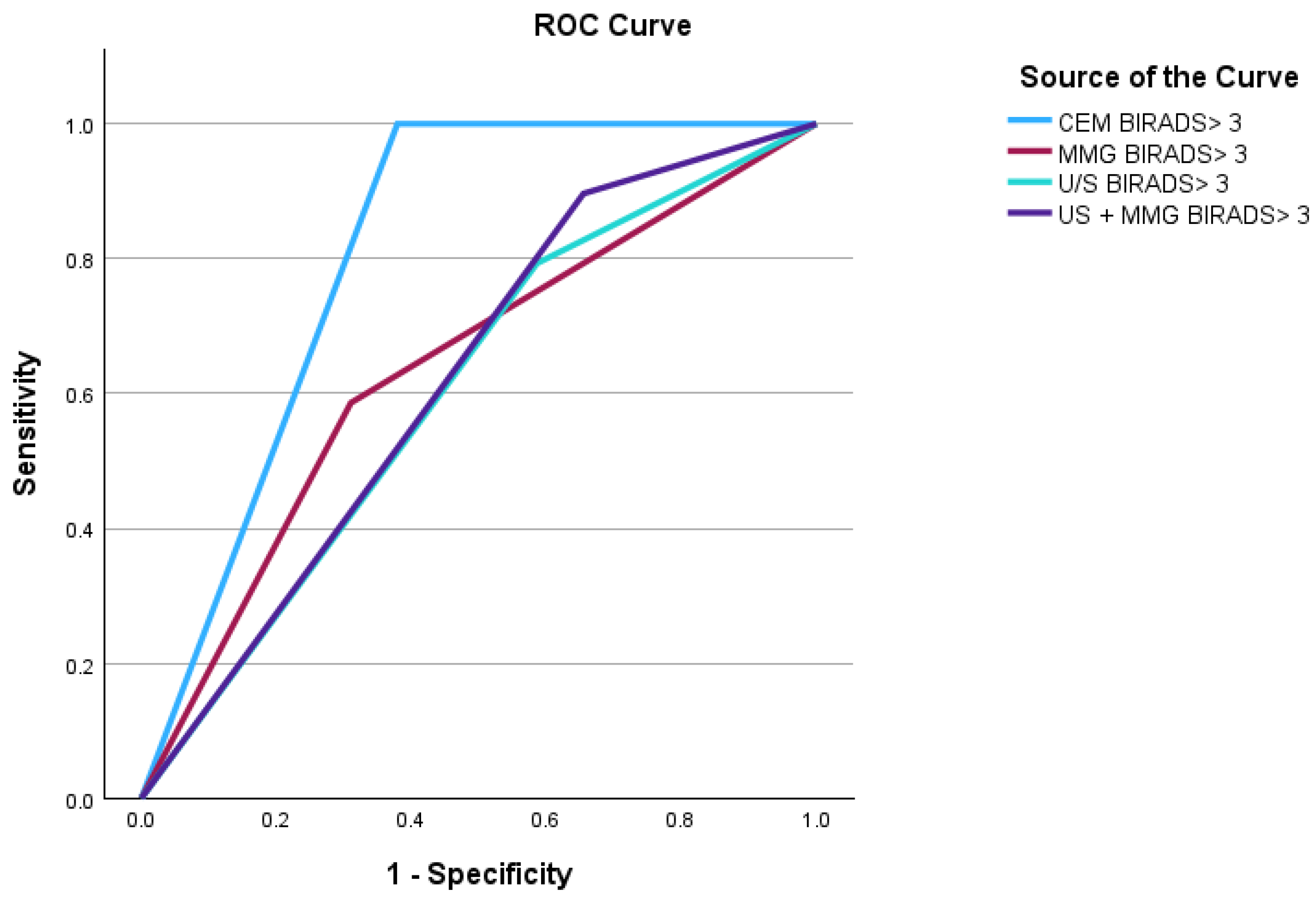 Diagnostics 14 02297 g004