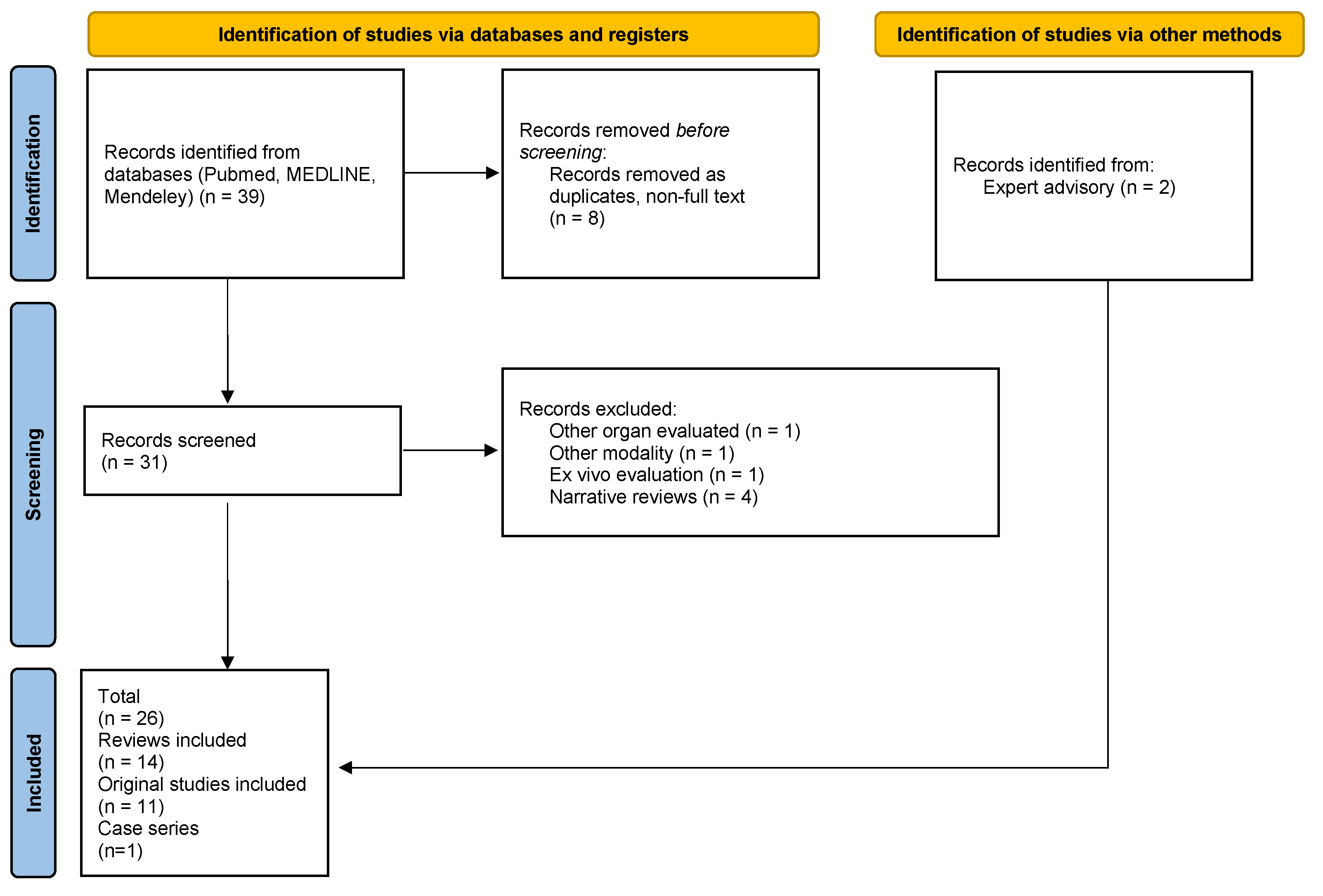 Diagnostics 14 02299 g001