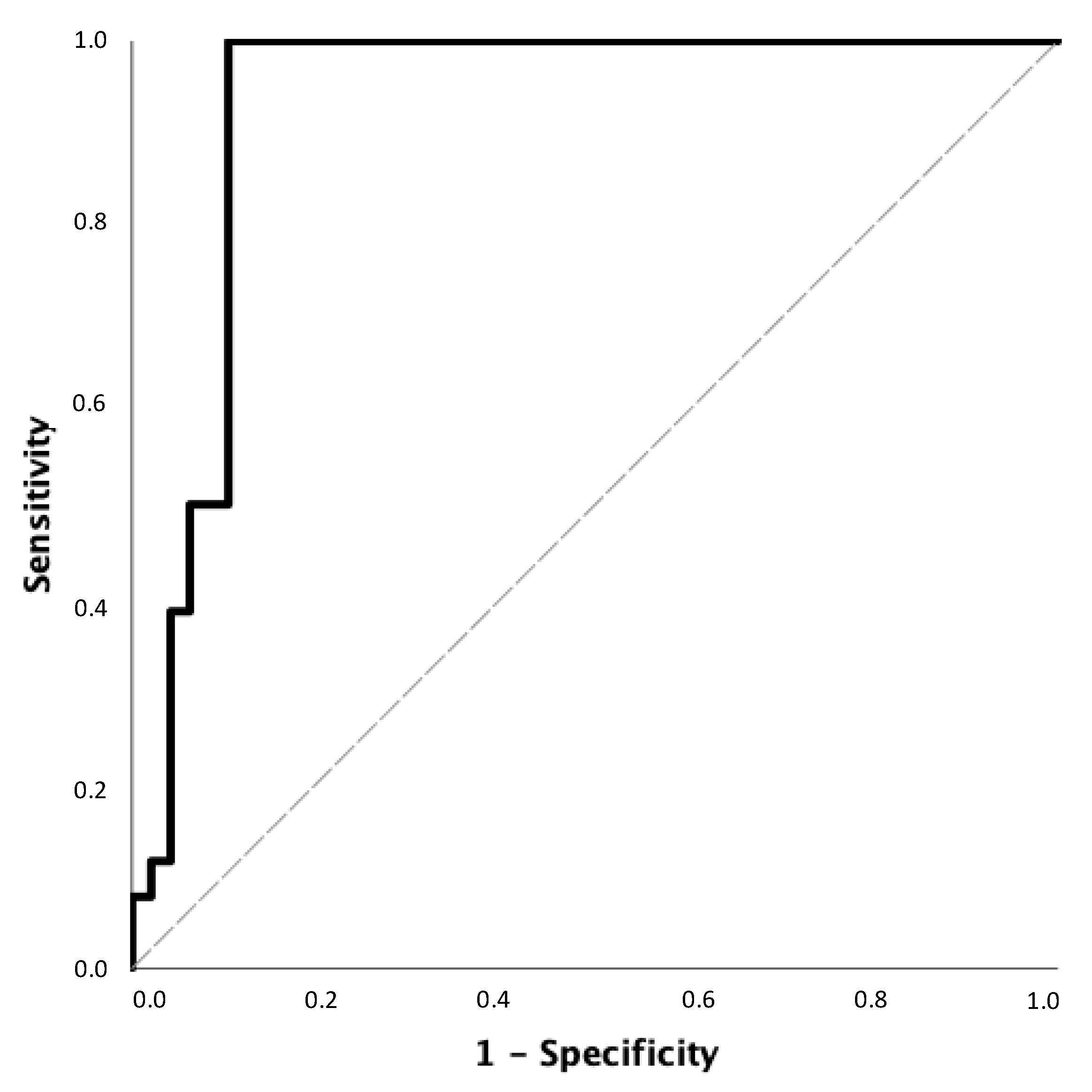 Diagnostics 14 02301 g002
