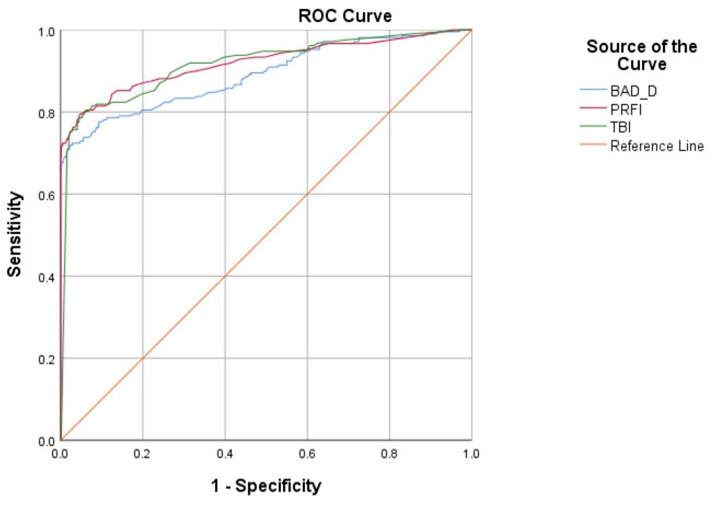 Diagnostics 14 02304 g002