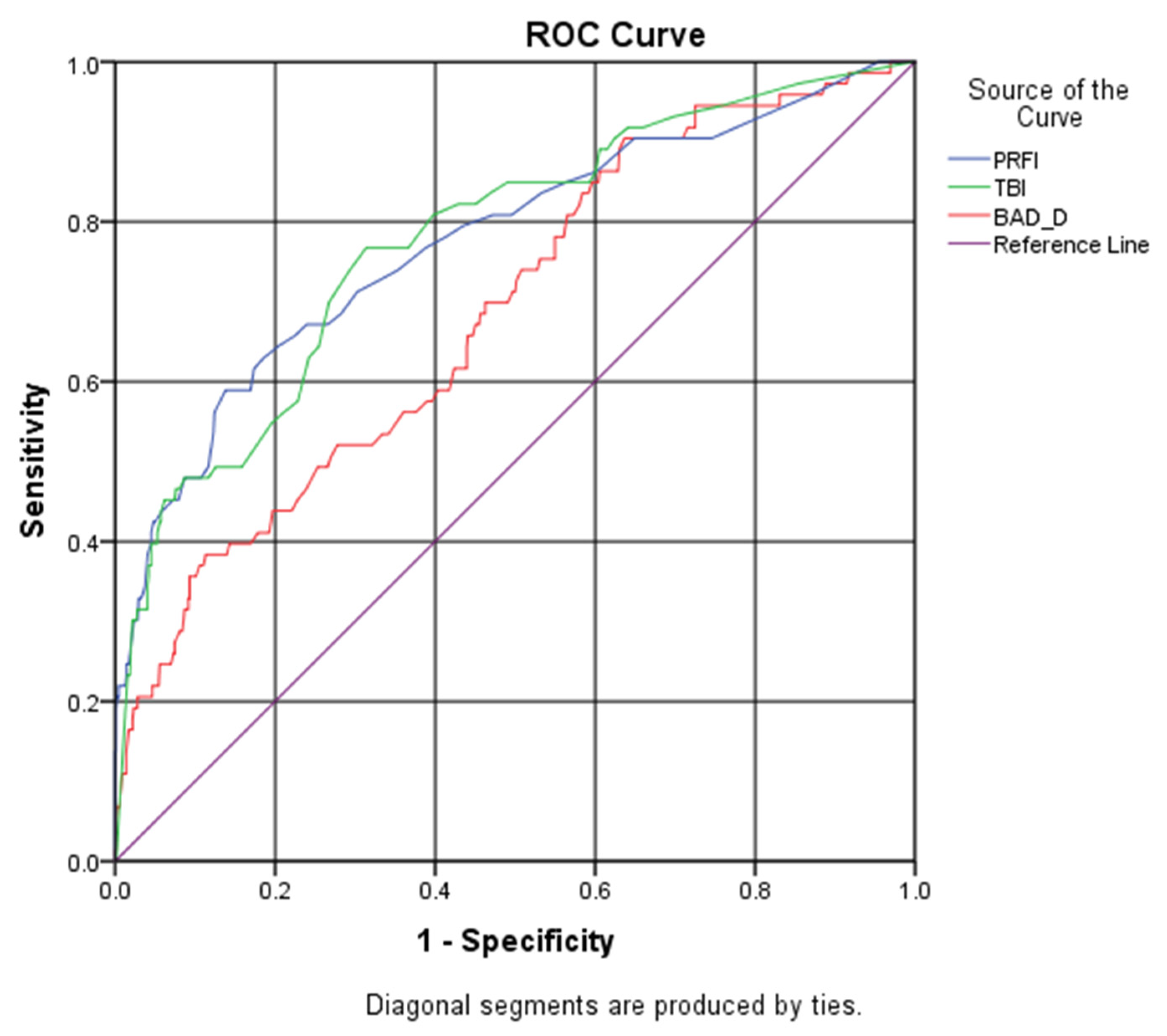 Diagnostics 14 02304 g003