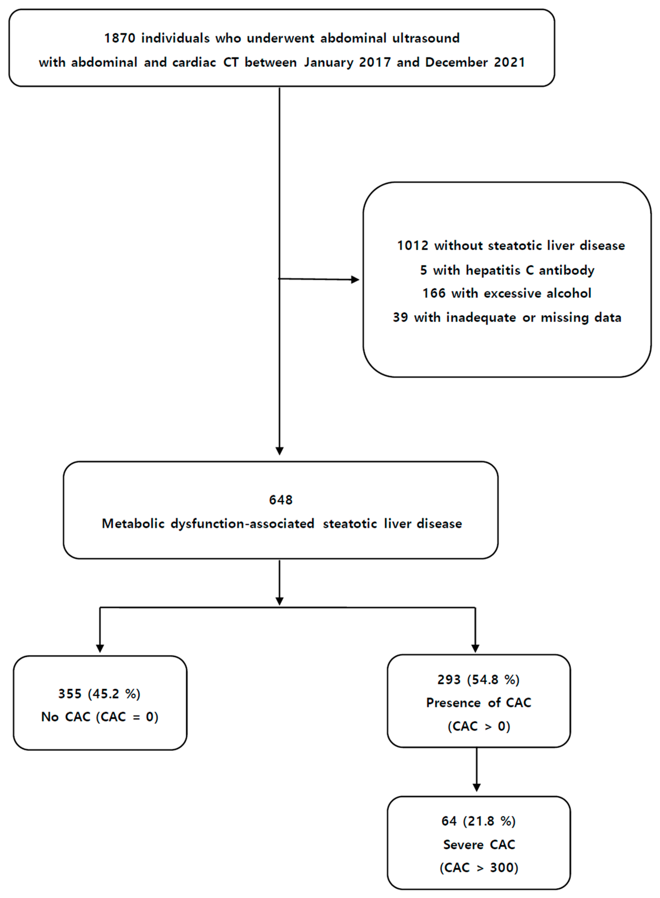 Diagnostics 14 02305 g001