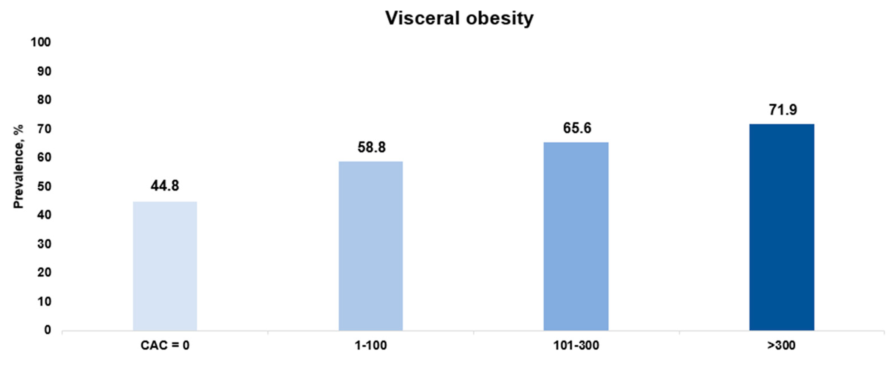 Diagnostics 14 02305 g003