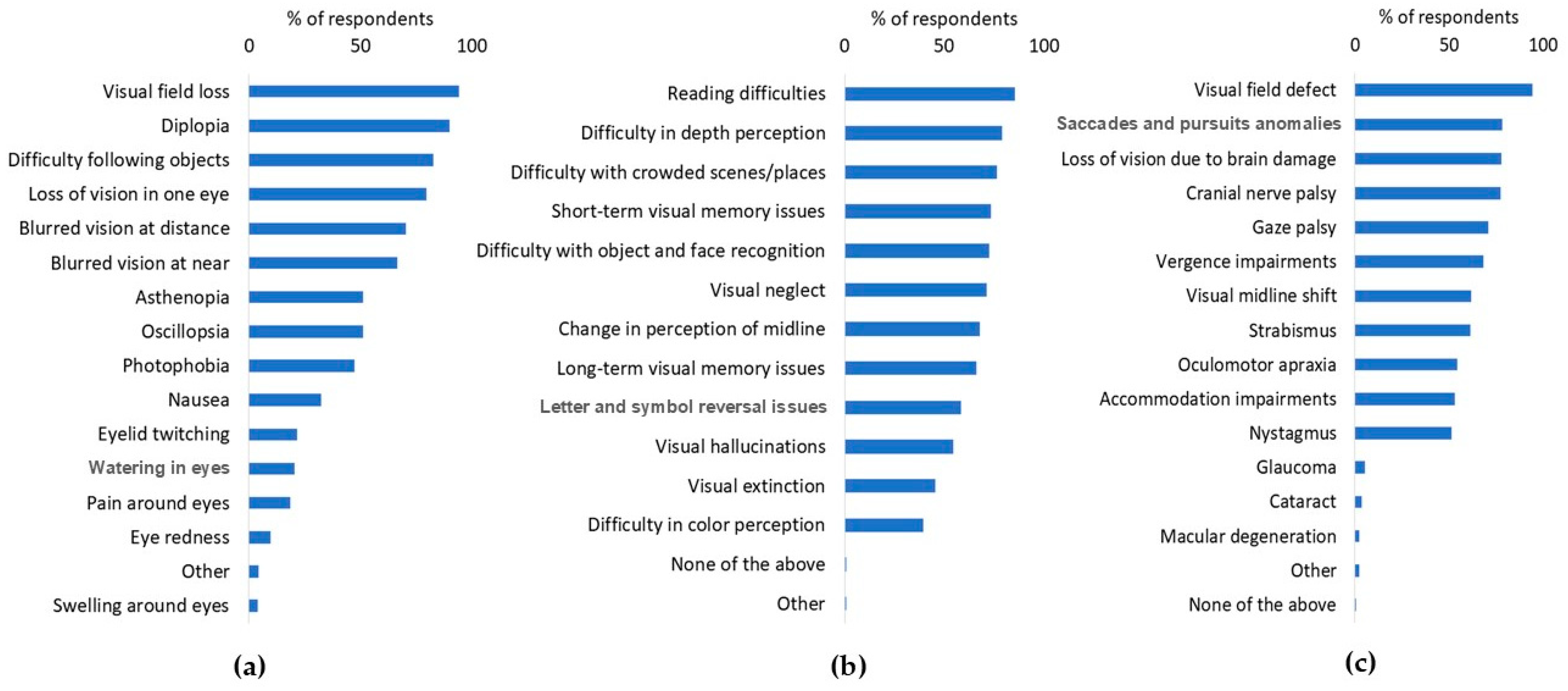 Diagnostics 14 02307 g001